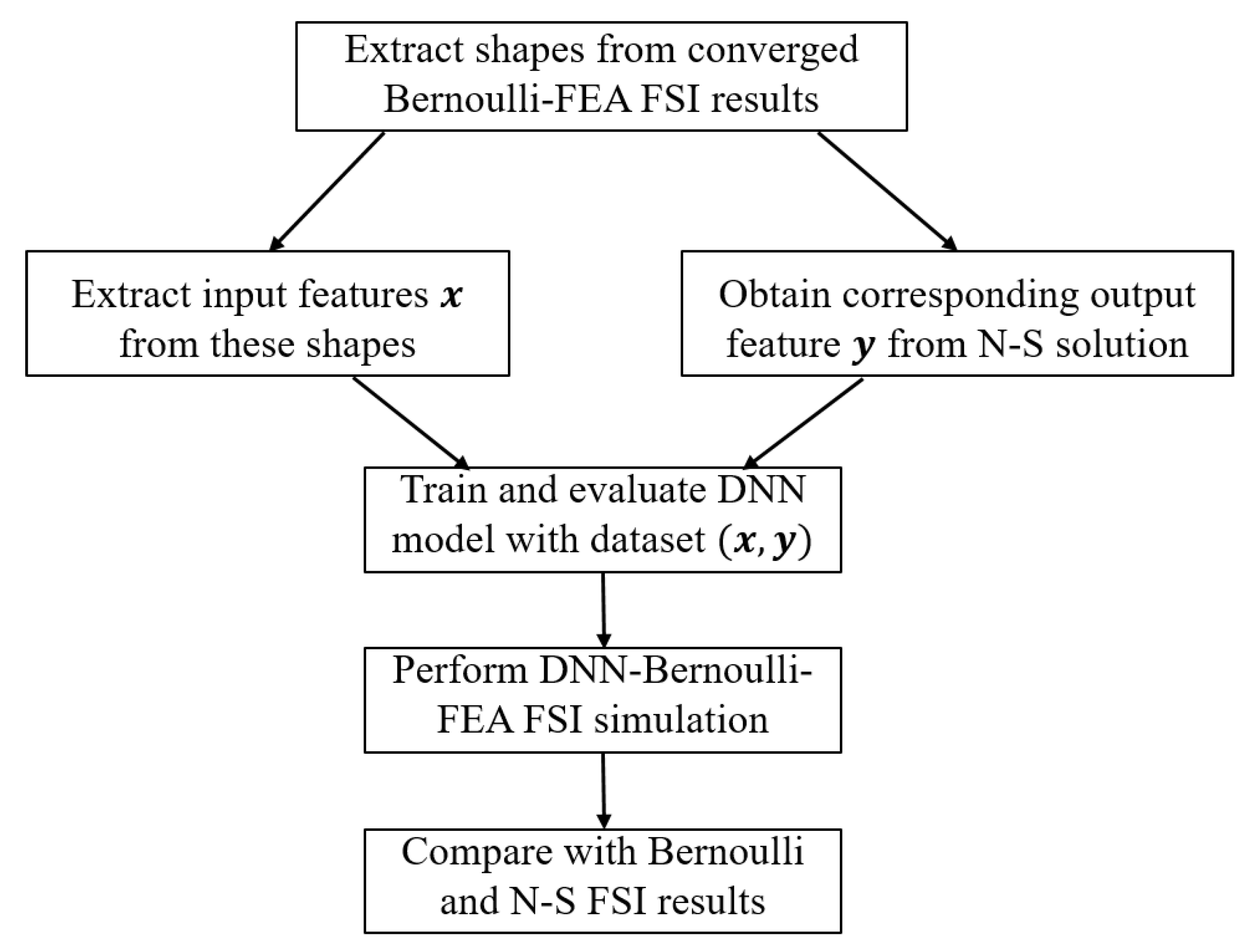 Applsci 10 00705 g007