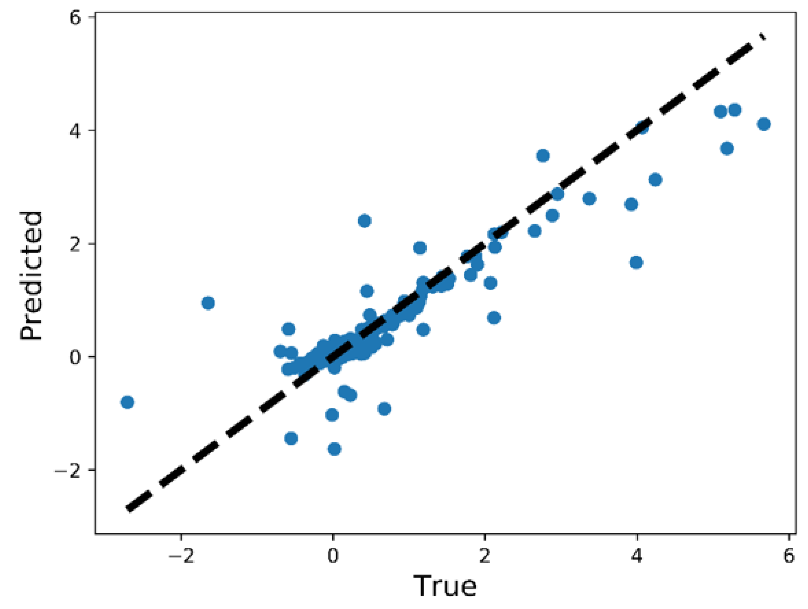 Applsci 10 00705 g010