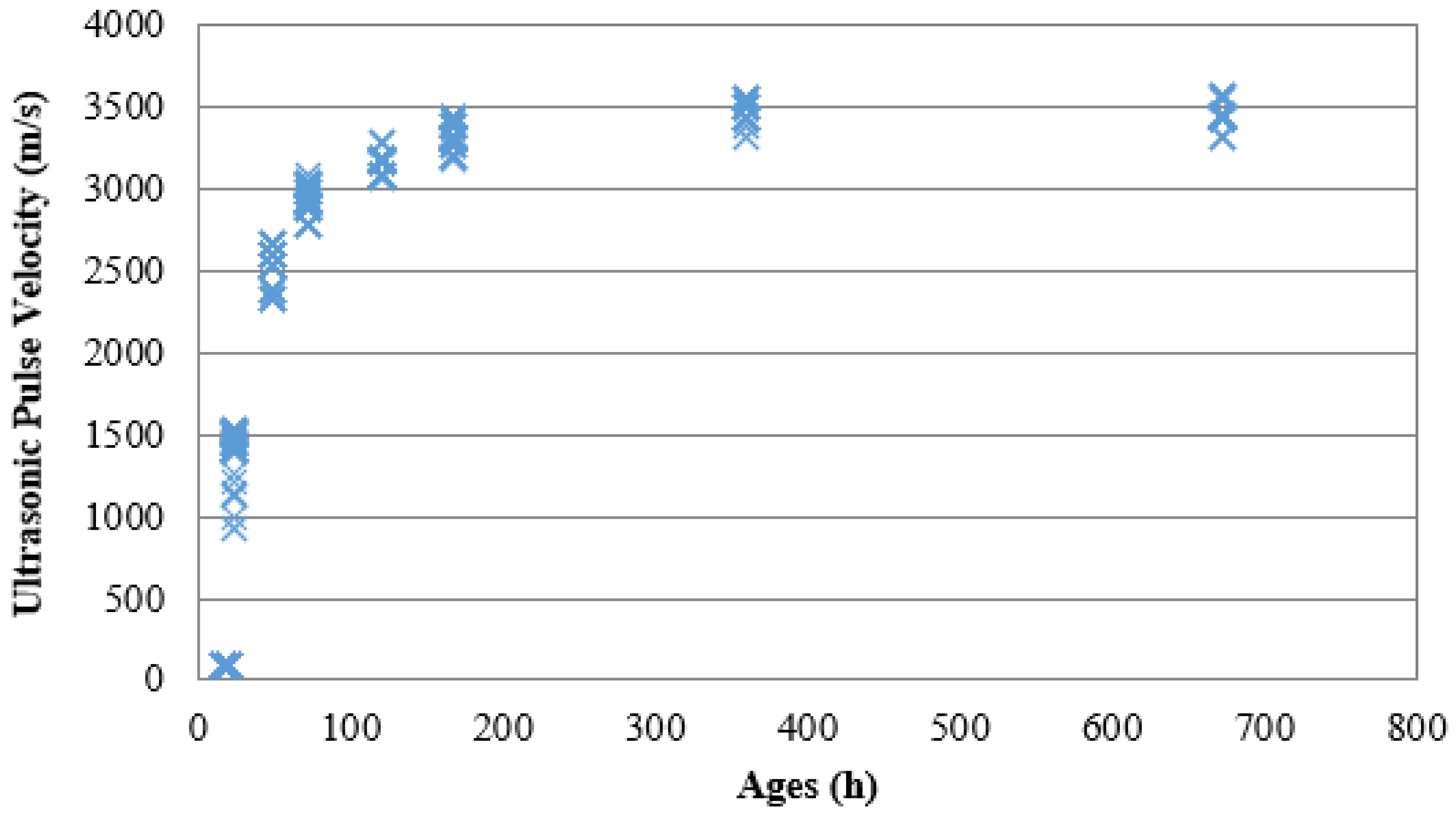 Applsci 10 00706 g010