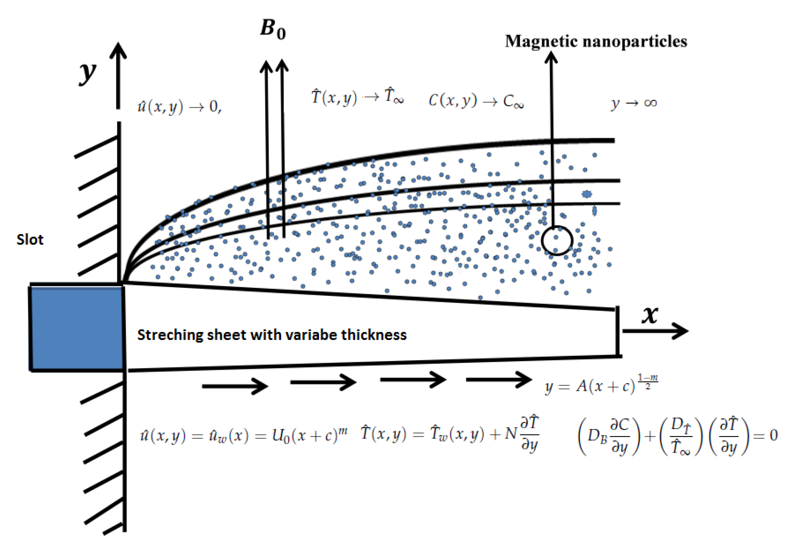 Applsci 10 00708 g001