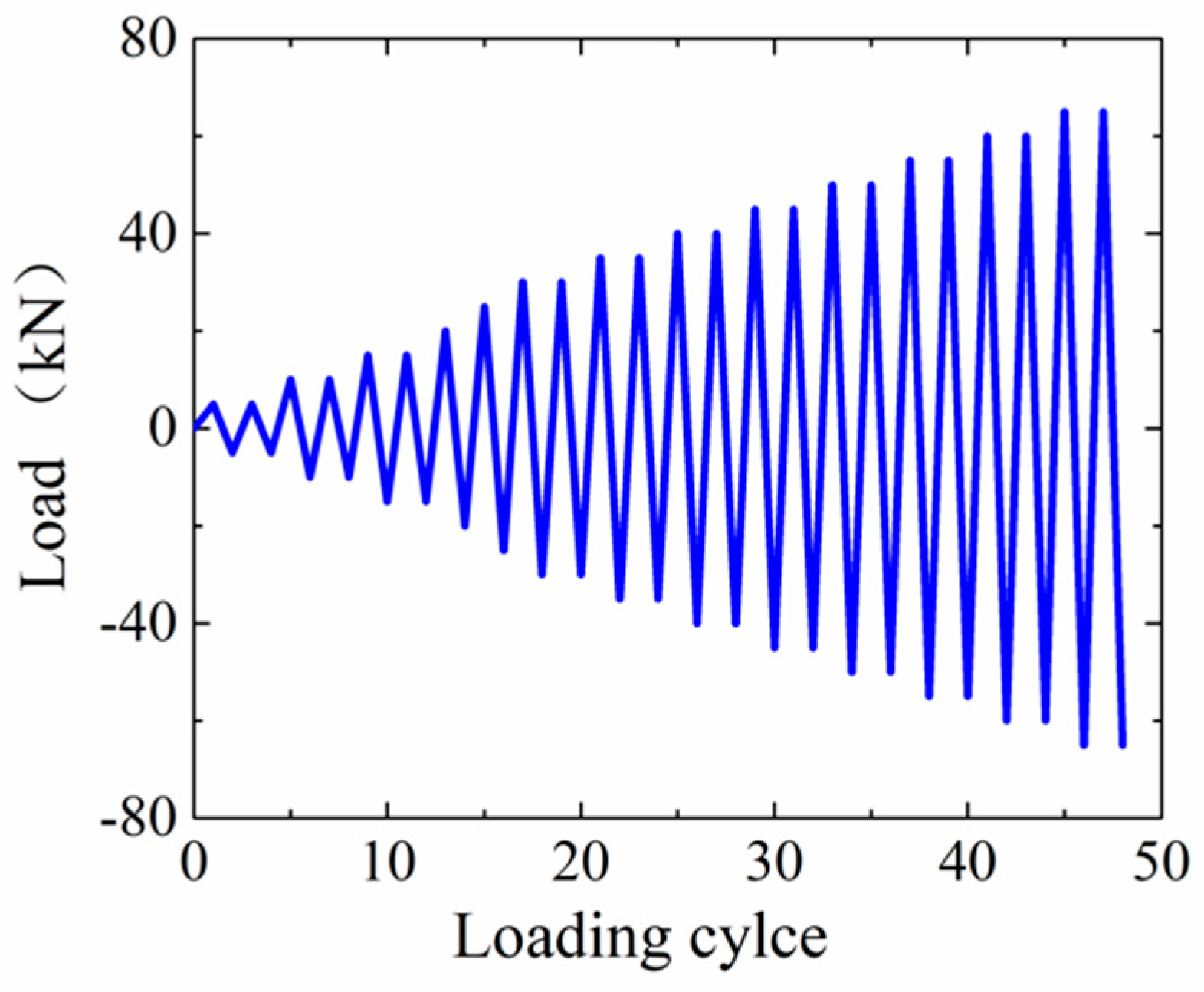 Applsci 10 00710 g005