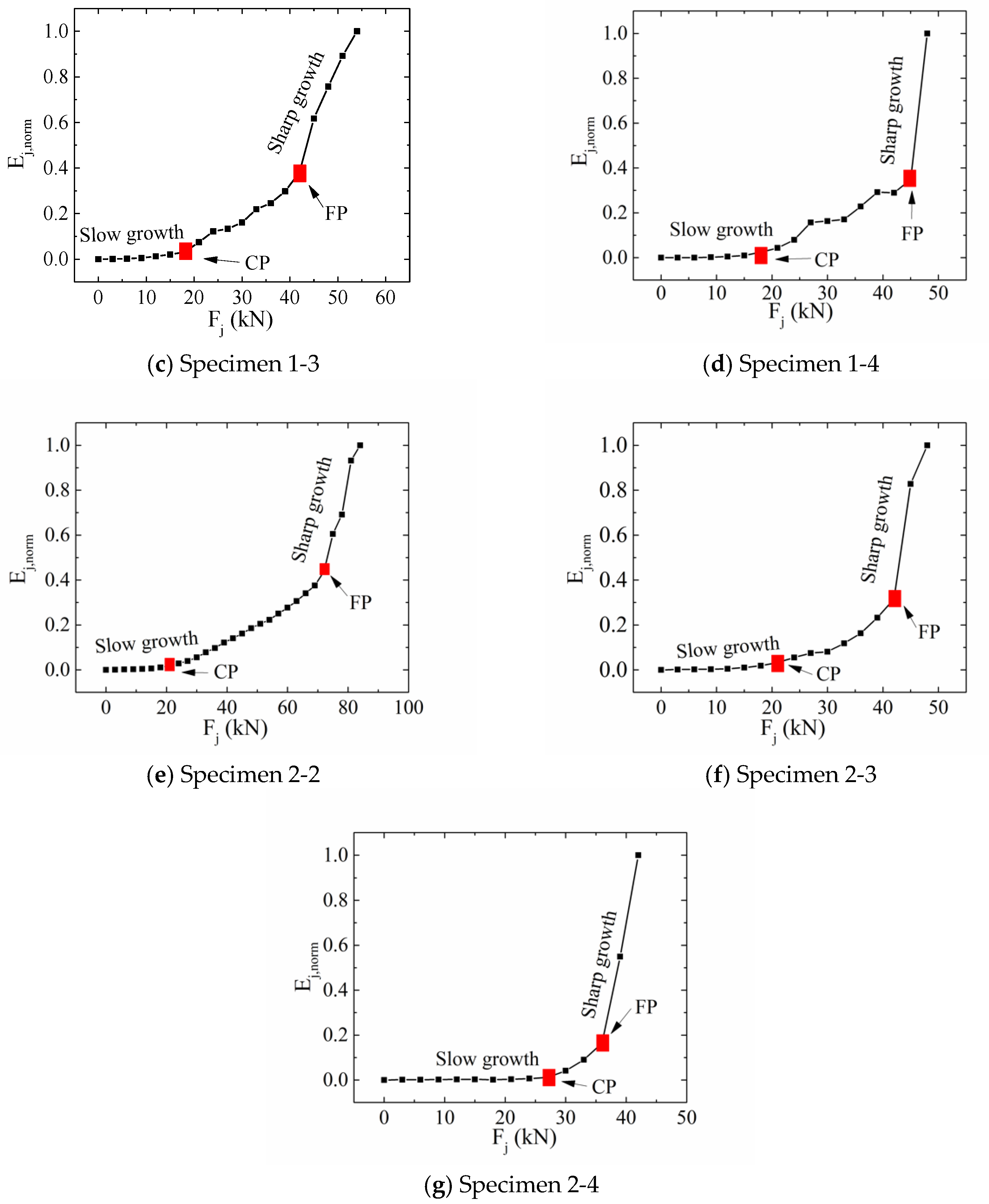 Applsci 10 00710 g011b
