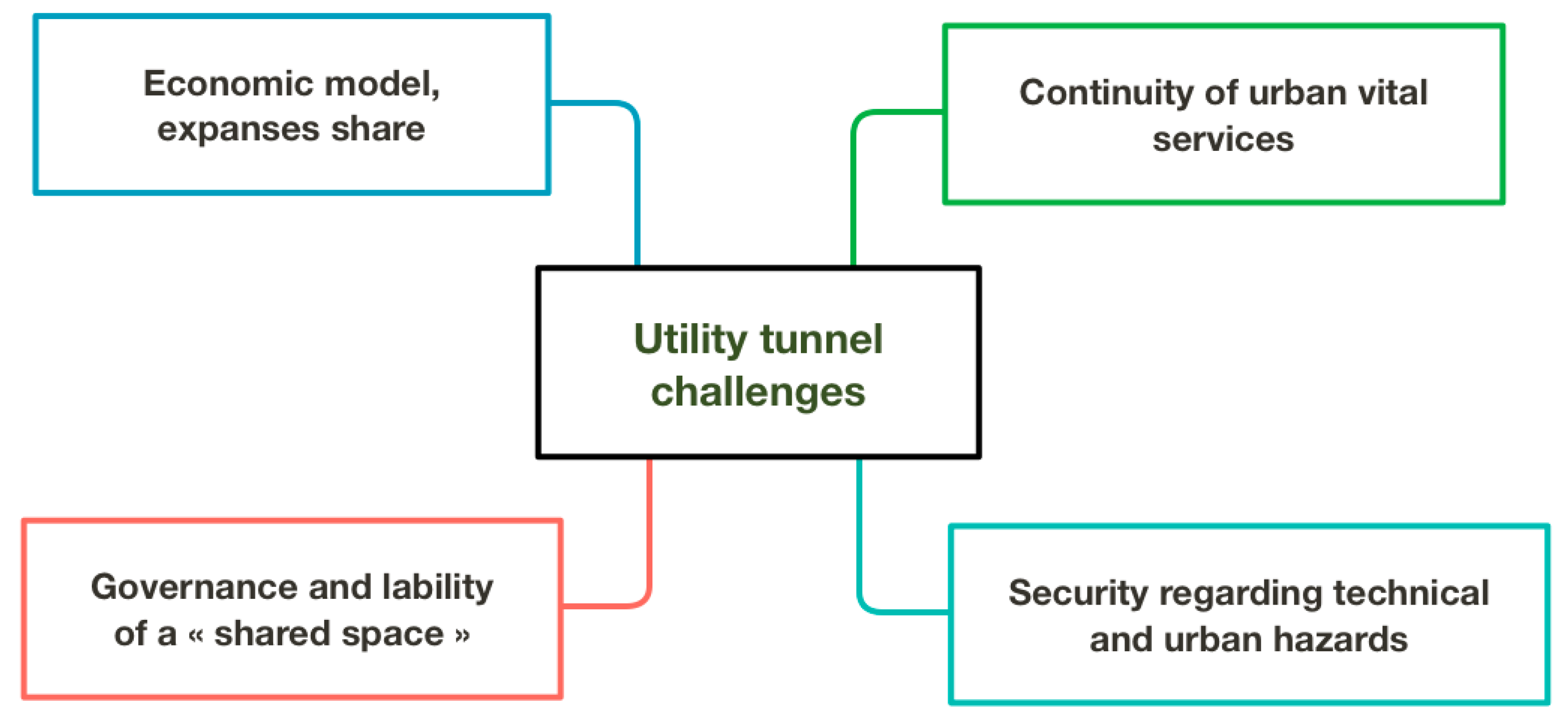 Applsci 10 00711 g002
