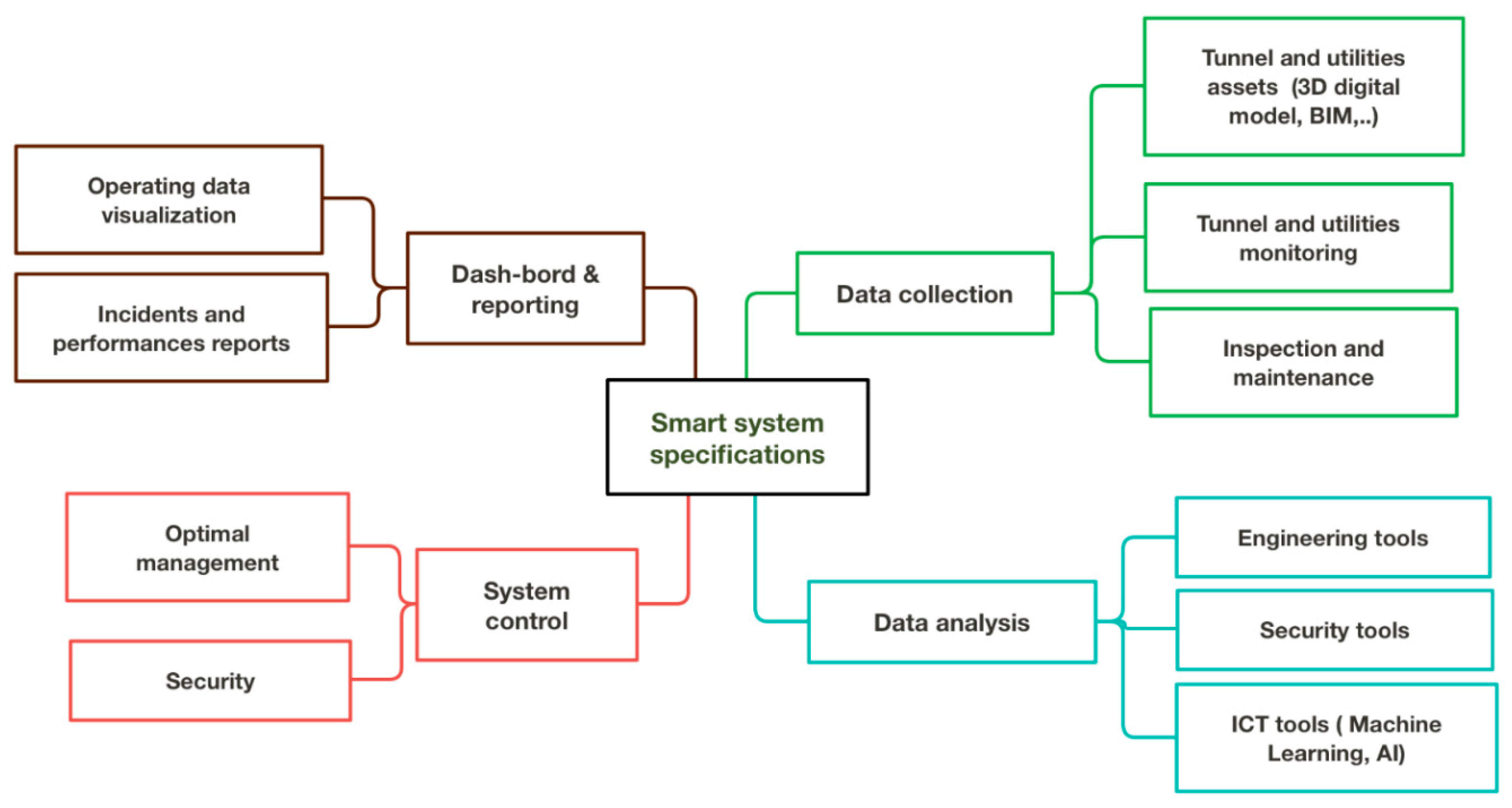 Applsci 10 00711 g003