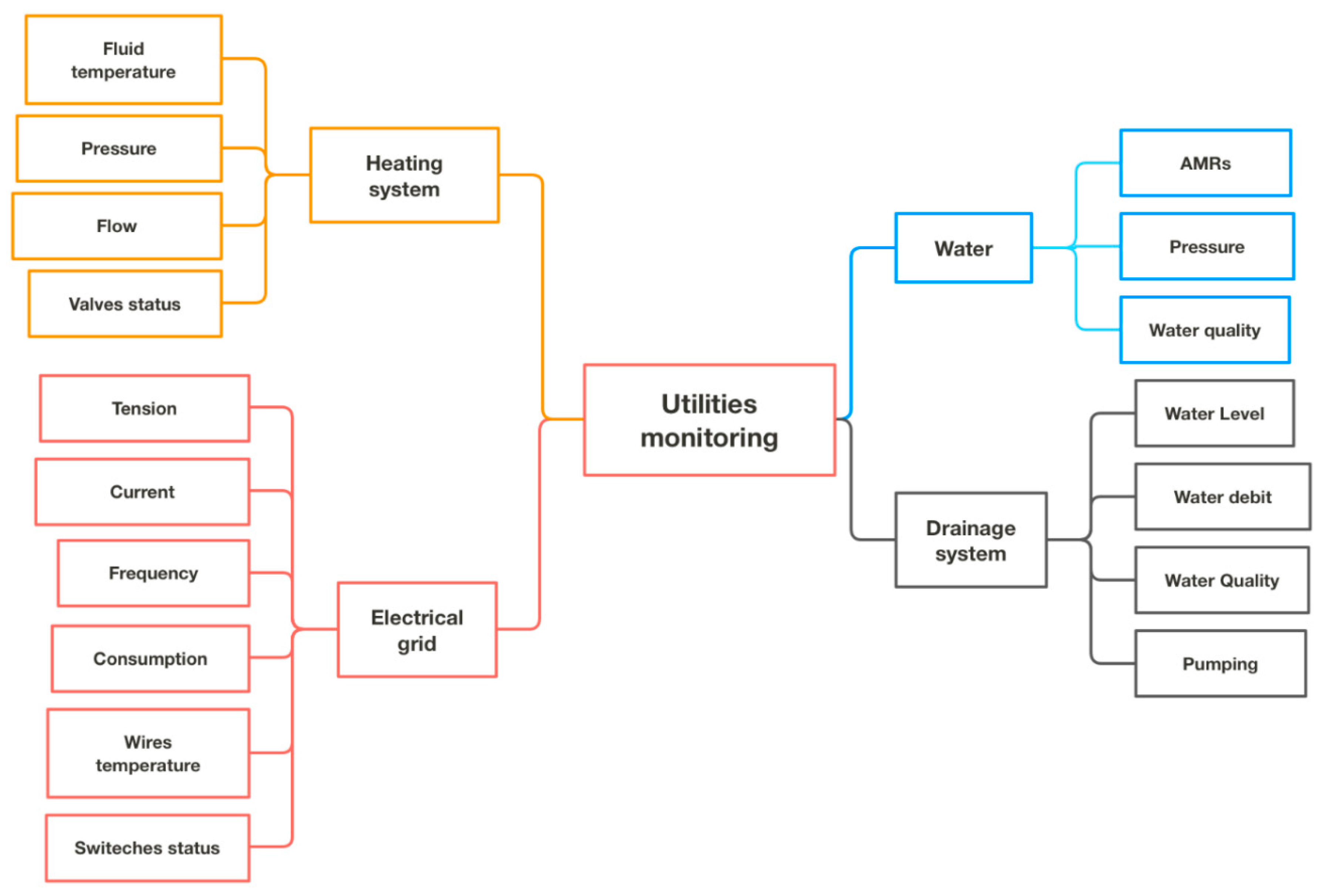 Applsci 10 00711 g006