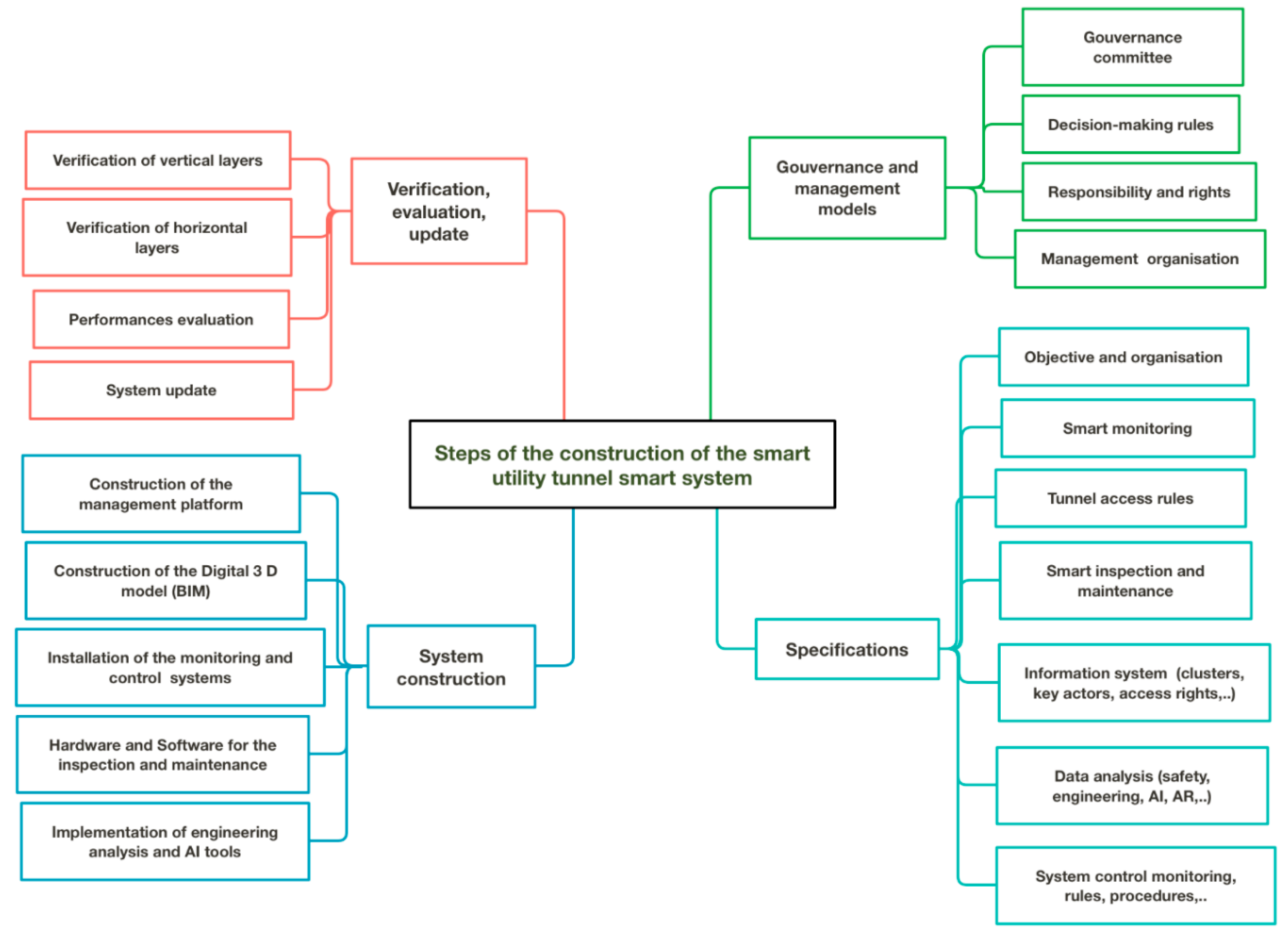 Applsci 10 00711 g009