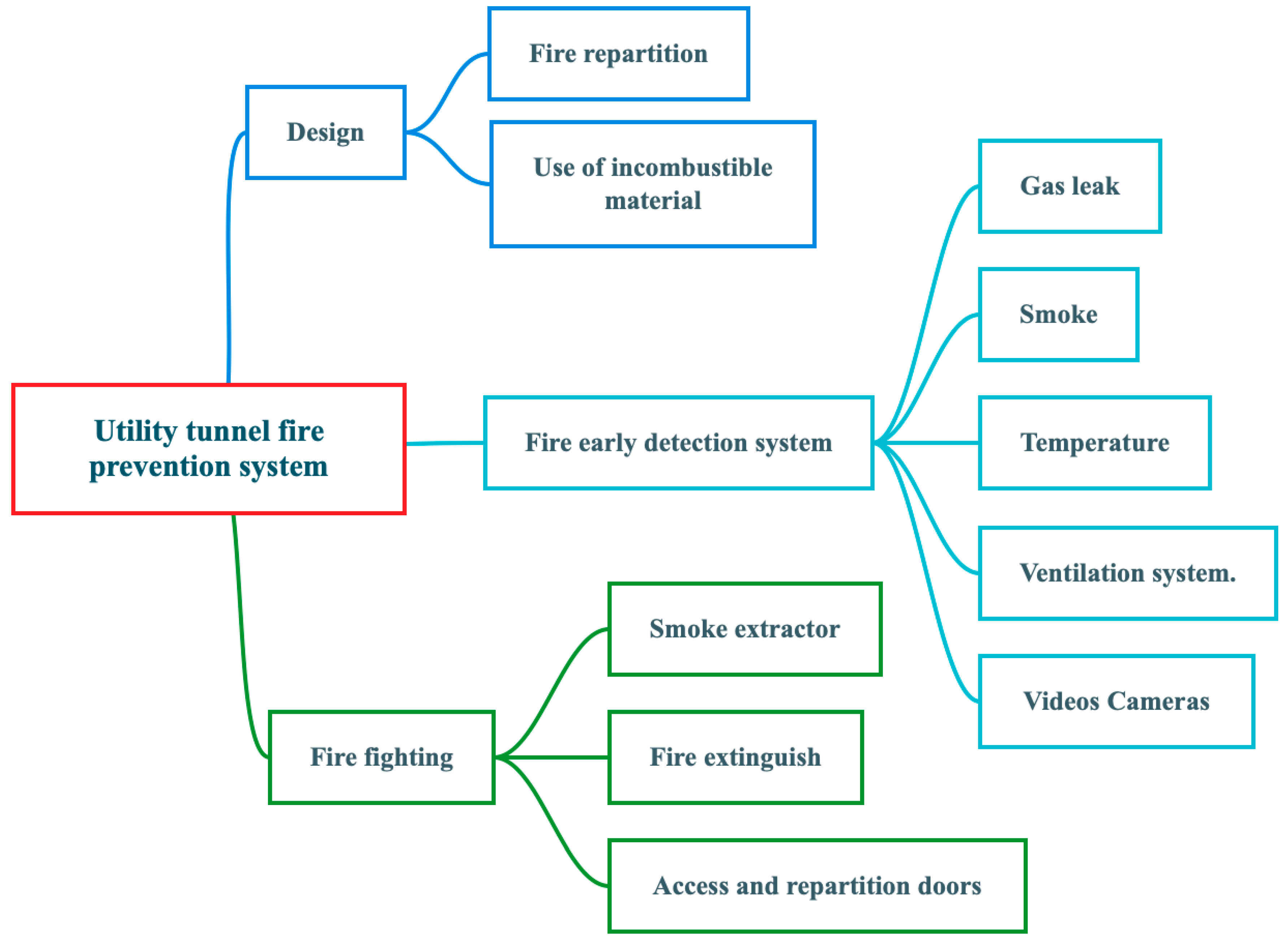 Applsci 10 00711 g010