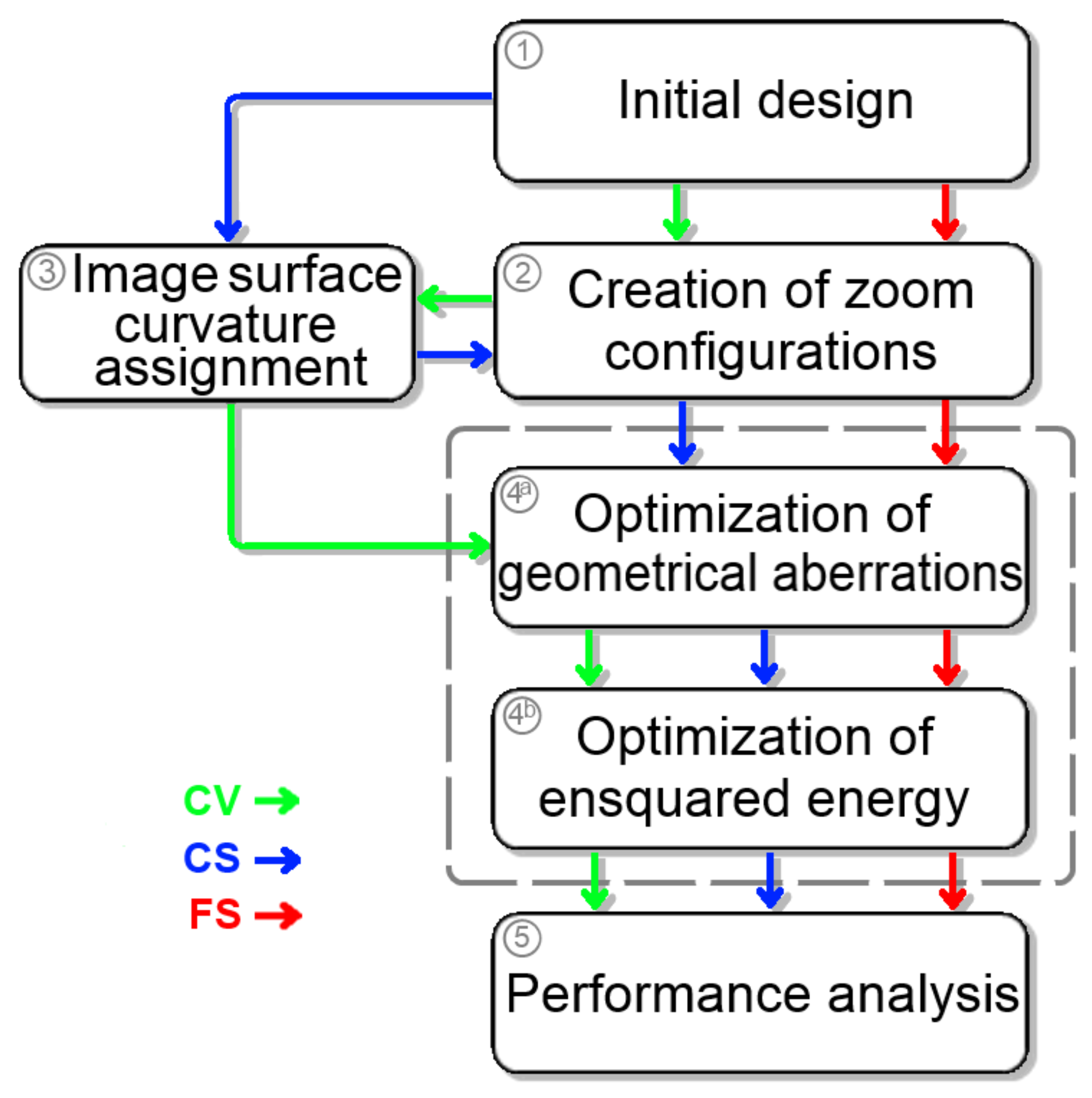 Applsci 10 00712 g002