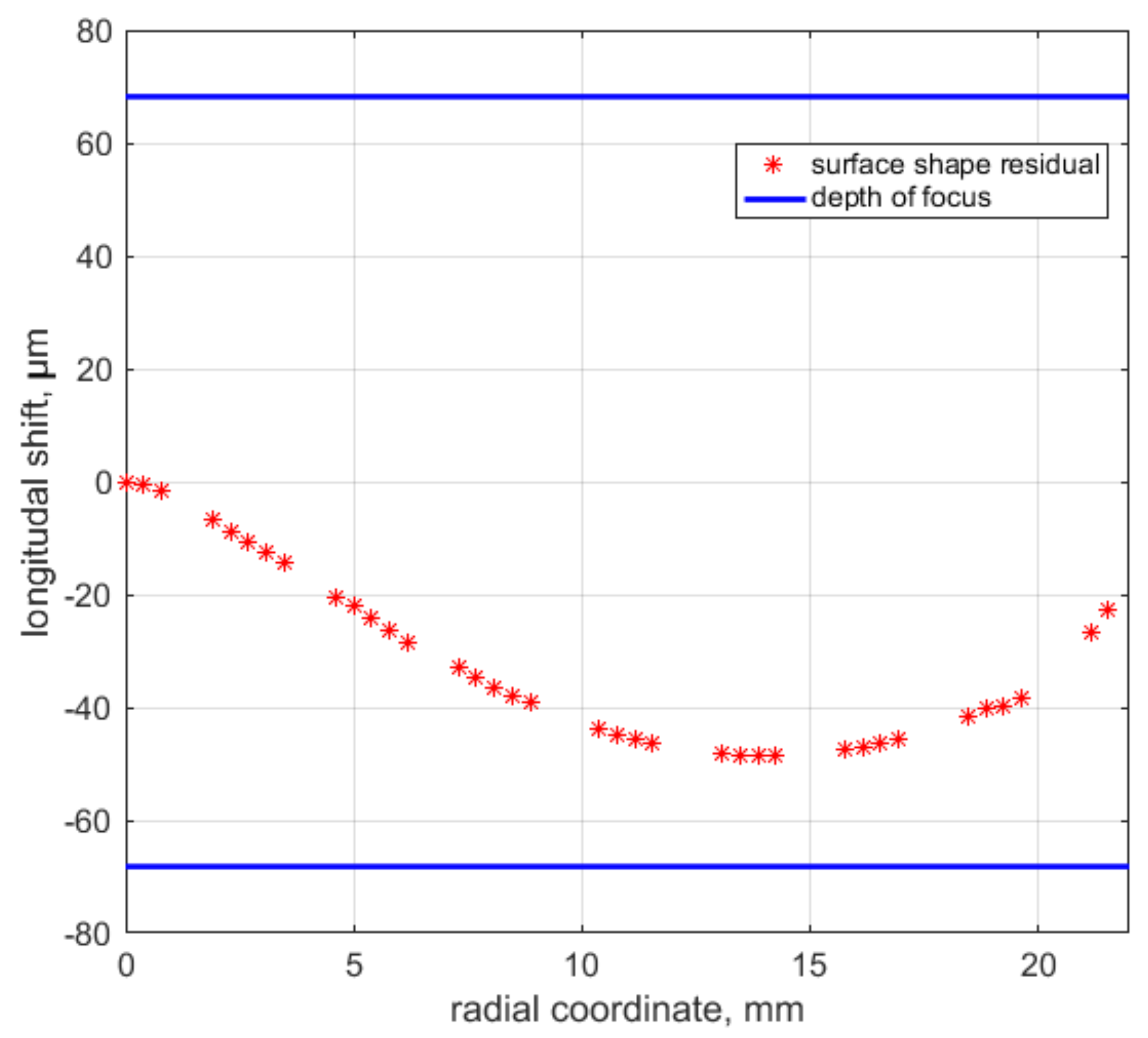 Applsci 10 00712 g005