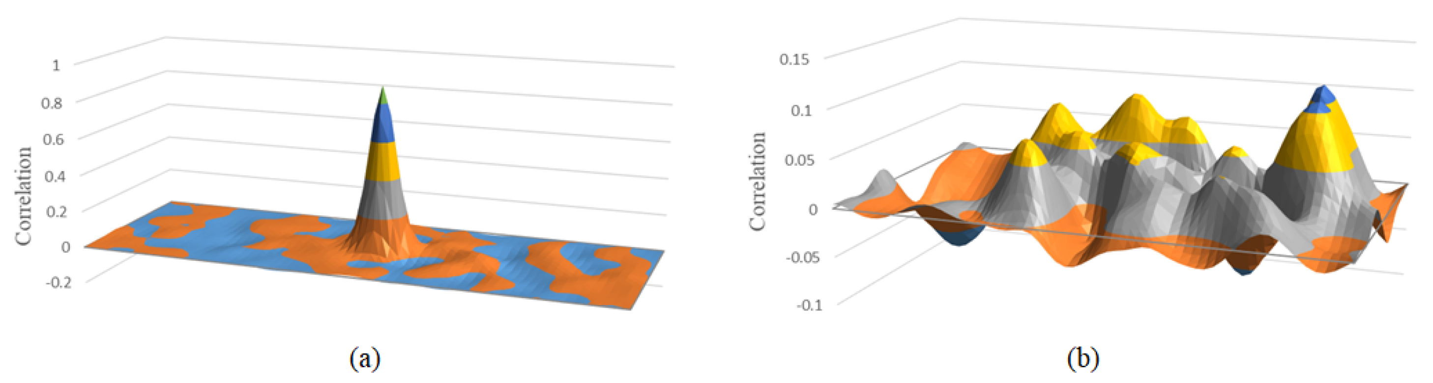 Applsci 10 00713 g002