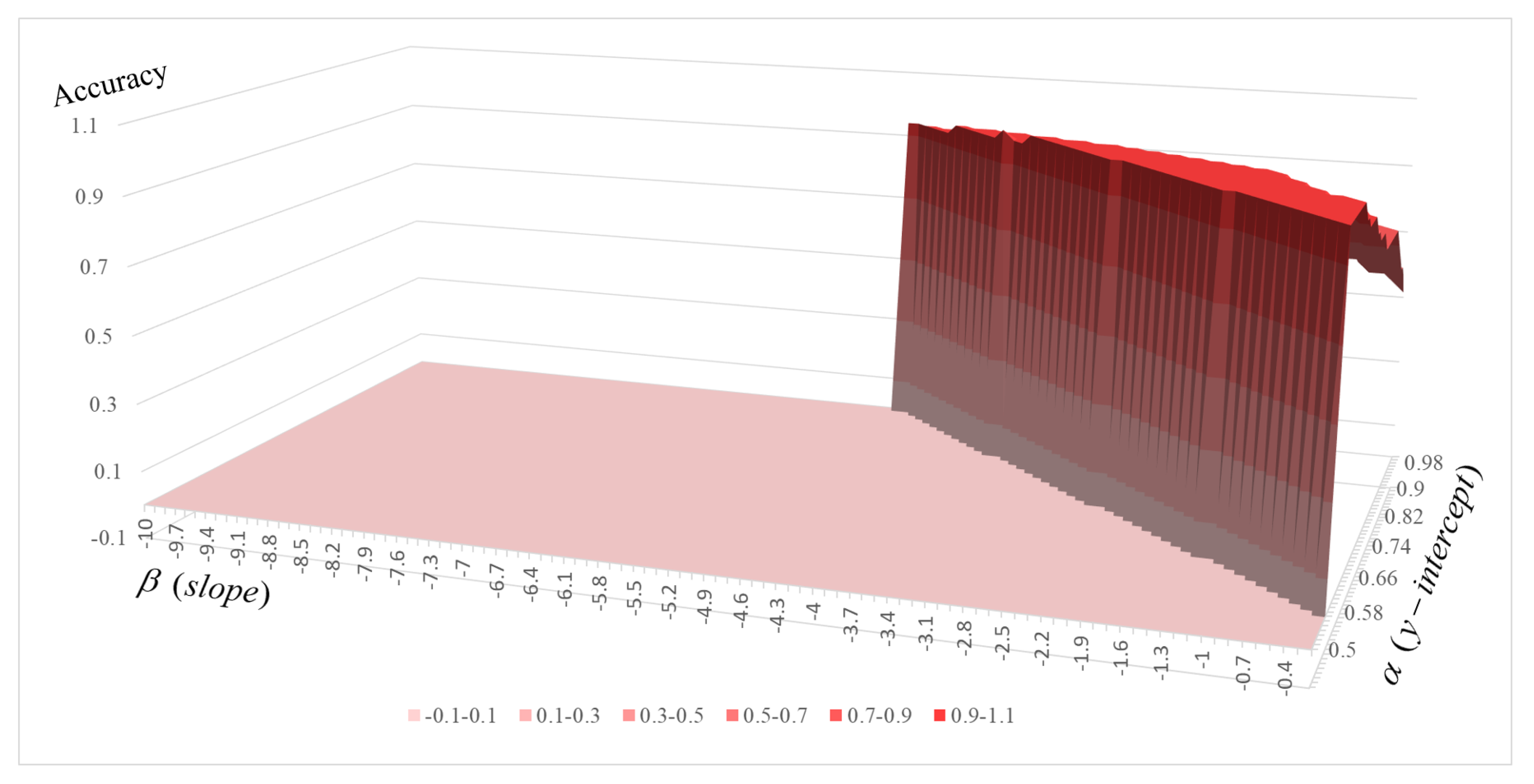 Applsci 10 00713 g004