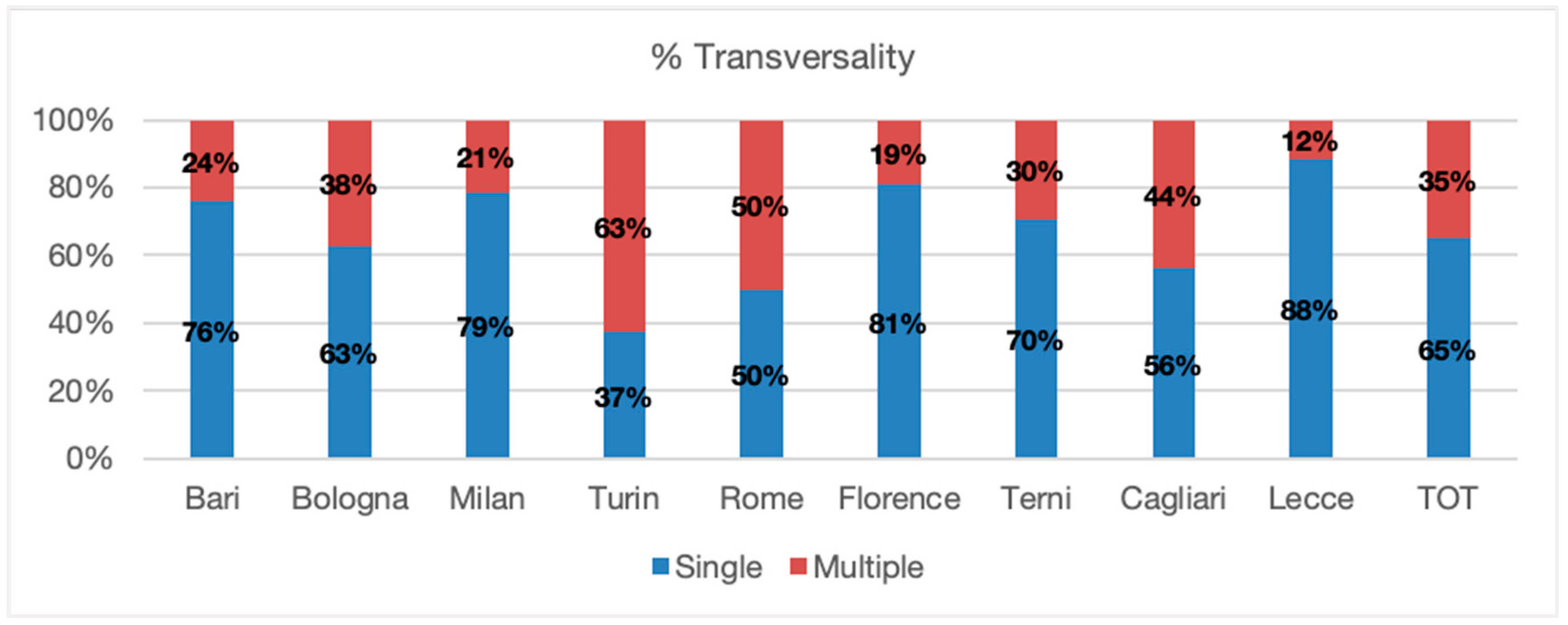 Applsci 10 00714 g006