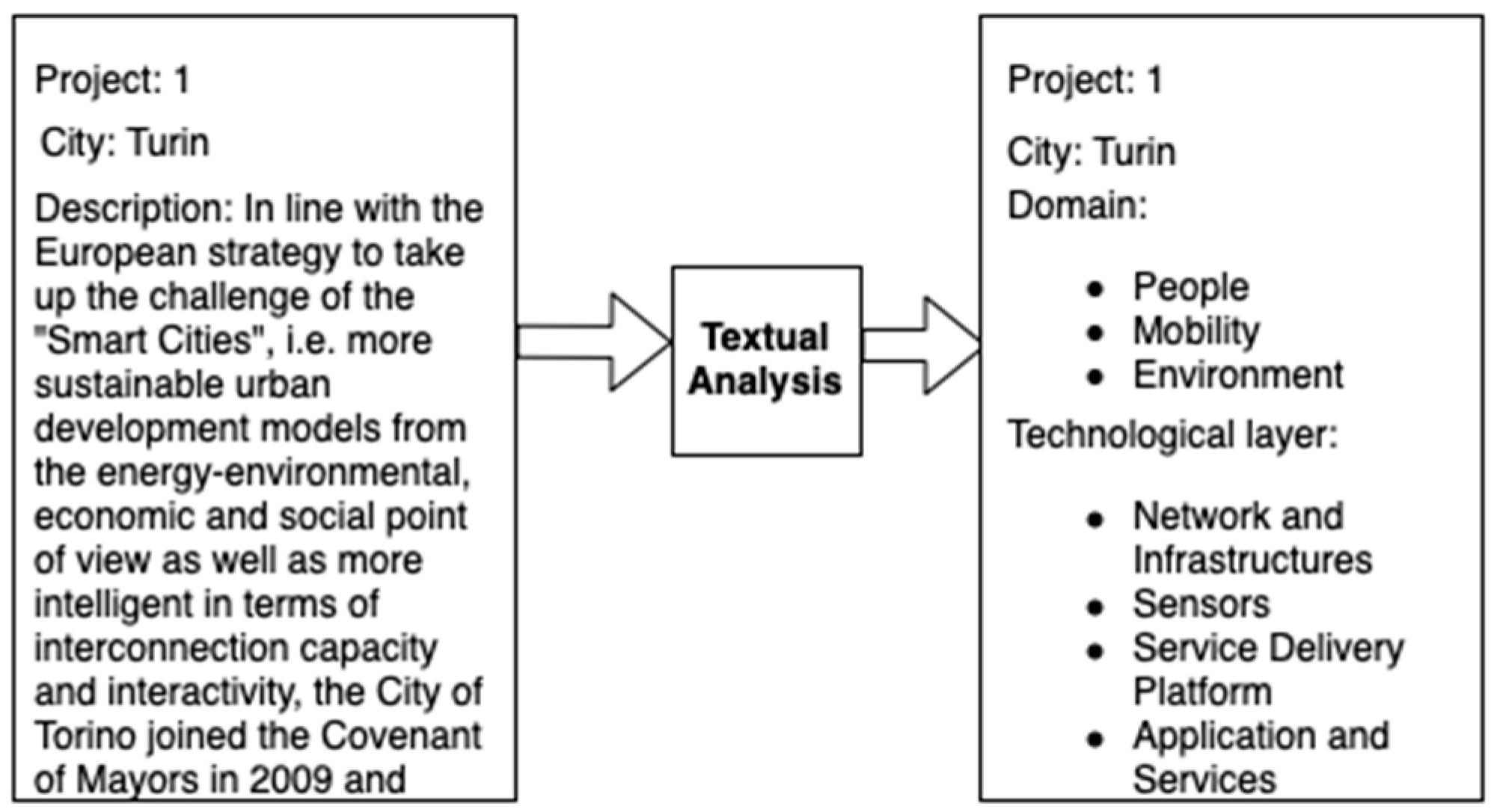Applsci 10 00714 g010