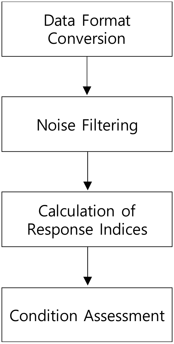 Applsci 10 00716 g001