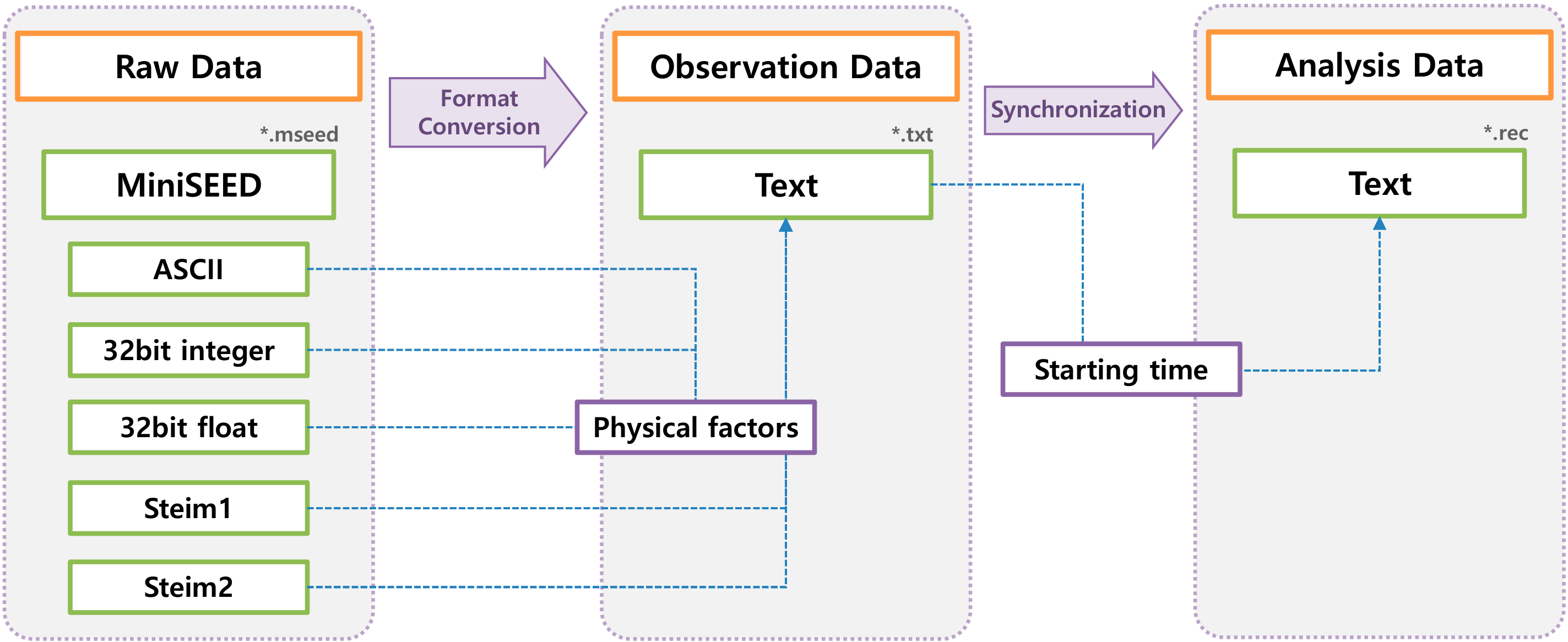 Applsci 10 00716 g002
