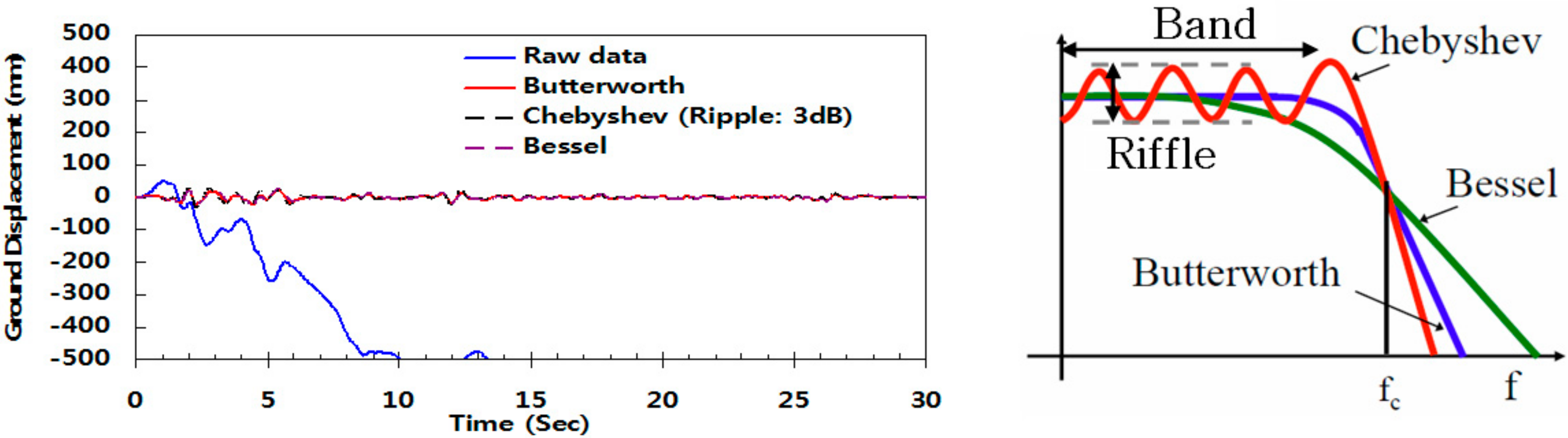 Applsci 10 00716 g003