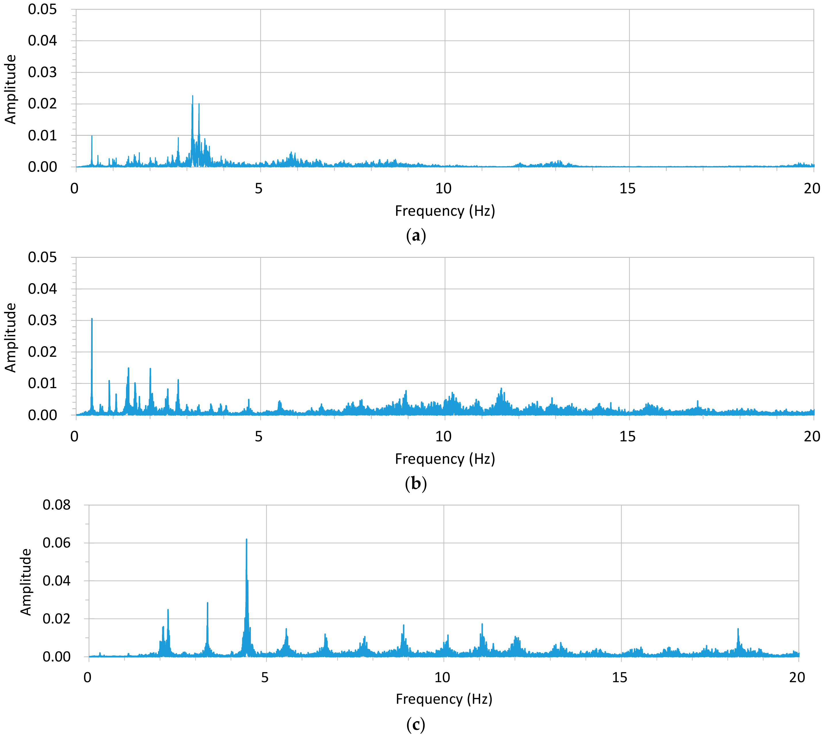 Applsci 10 00716 g009