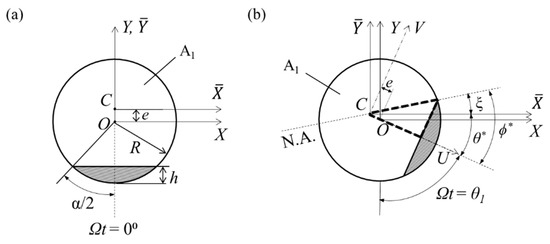 Applsci 10 00717 g0a1