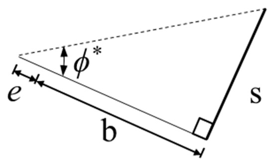 Applsci 10 00717 g0a2