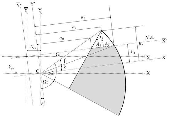 Applsci 10 00717 g0a3