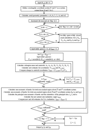 Applsci 10 00717 g0a4