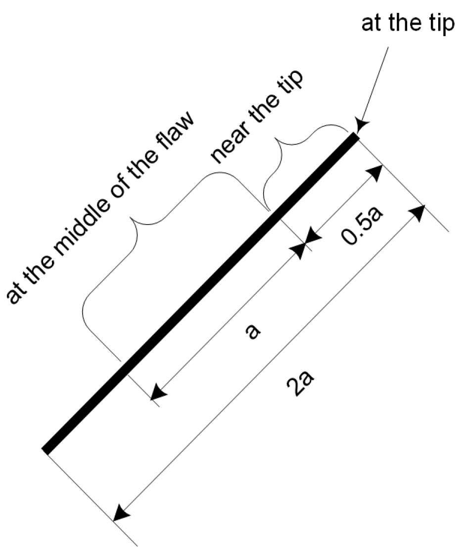 Applsci 10 00719 g005