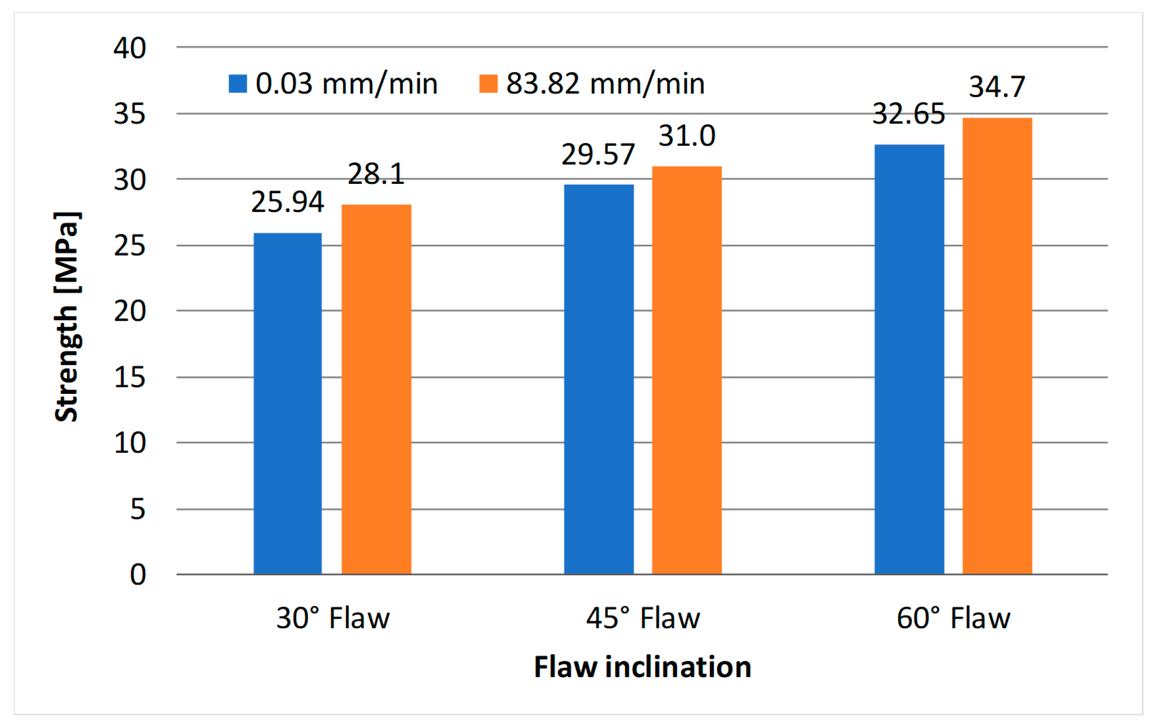 Applsci 10 00719 g008