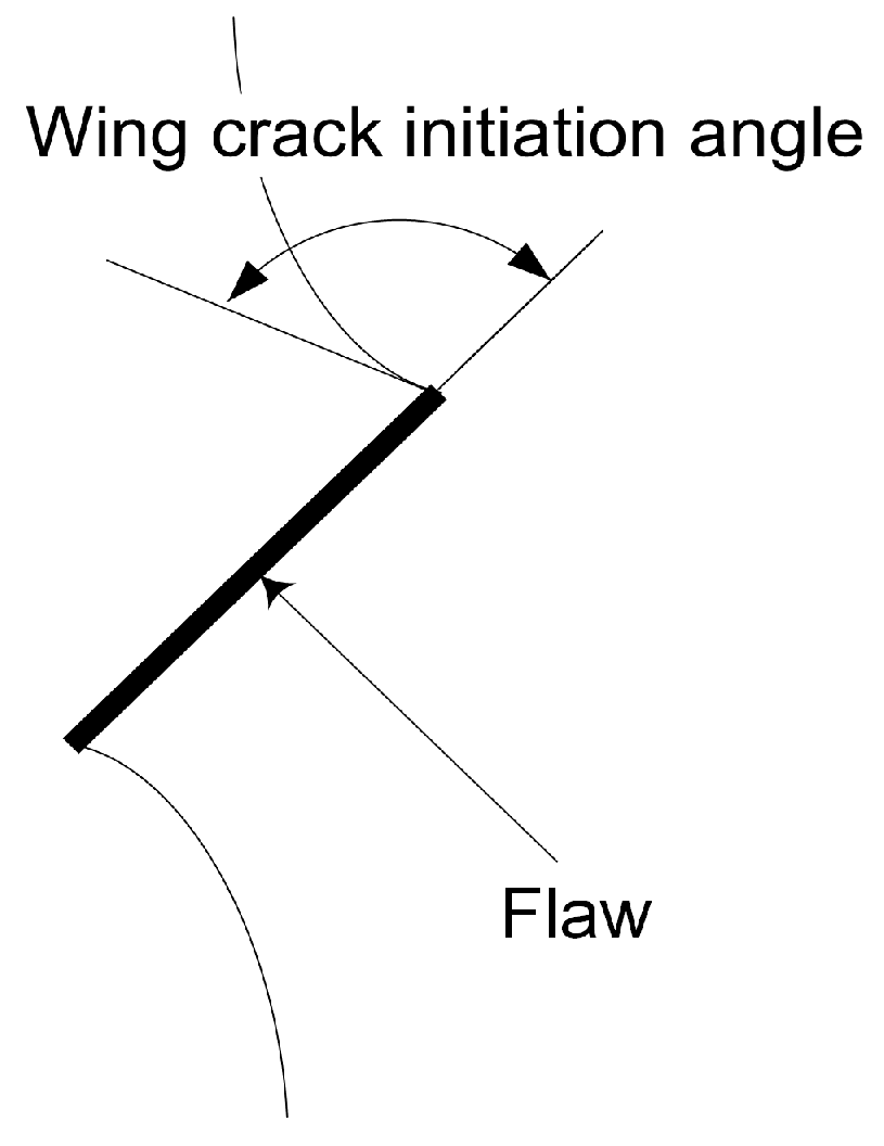 Applsci 10 00719 g010