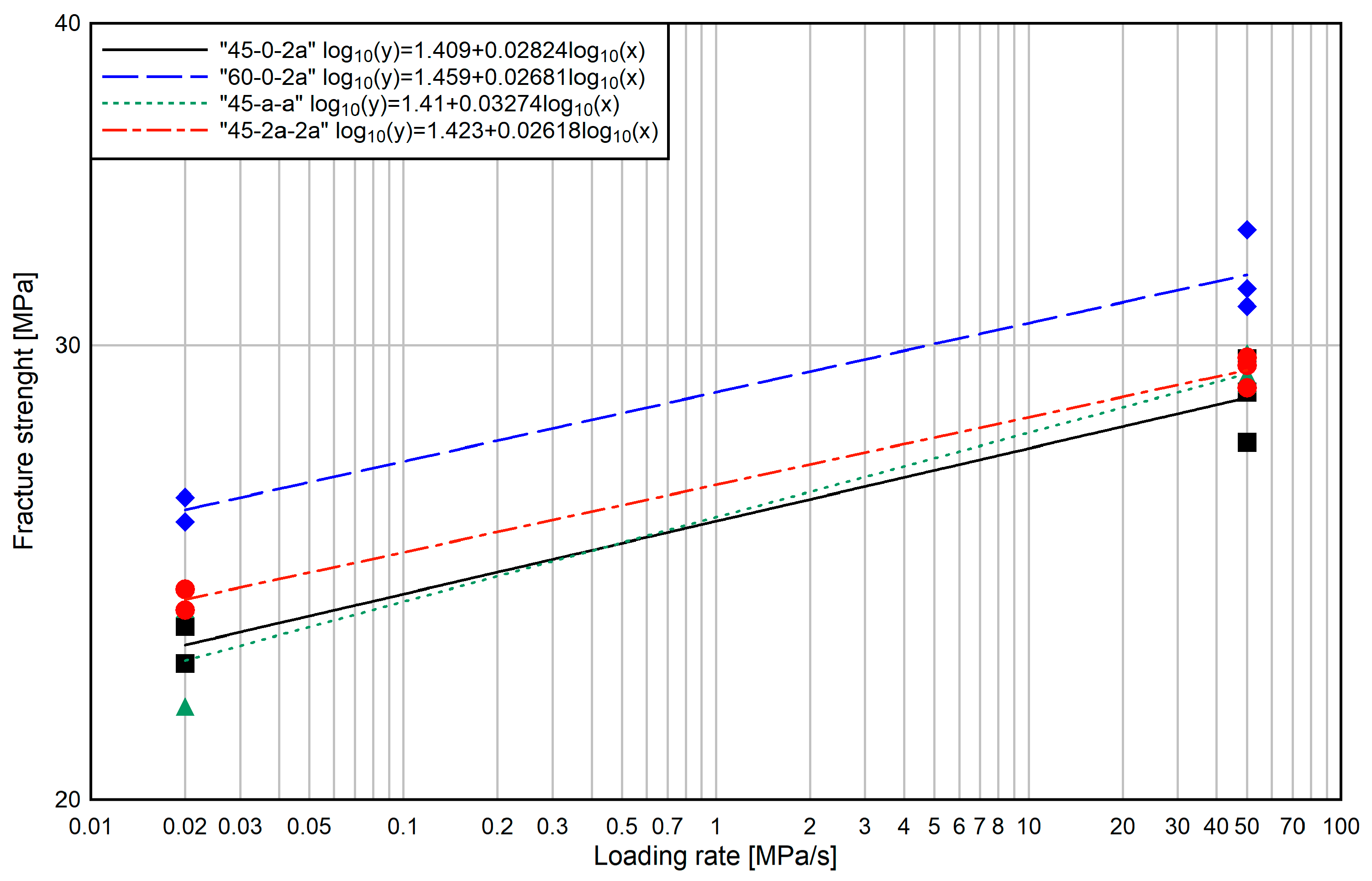 Applsci 10 00719 g012