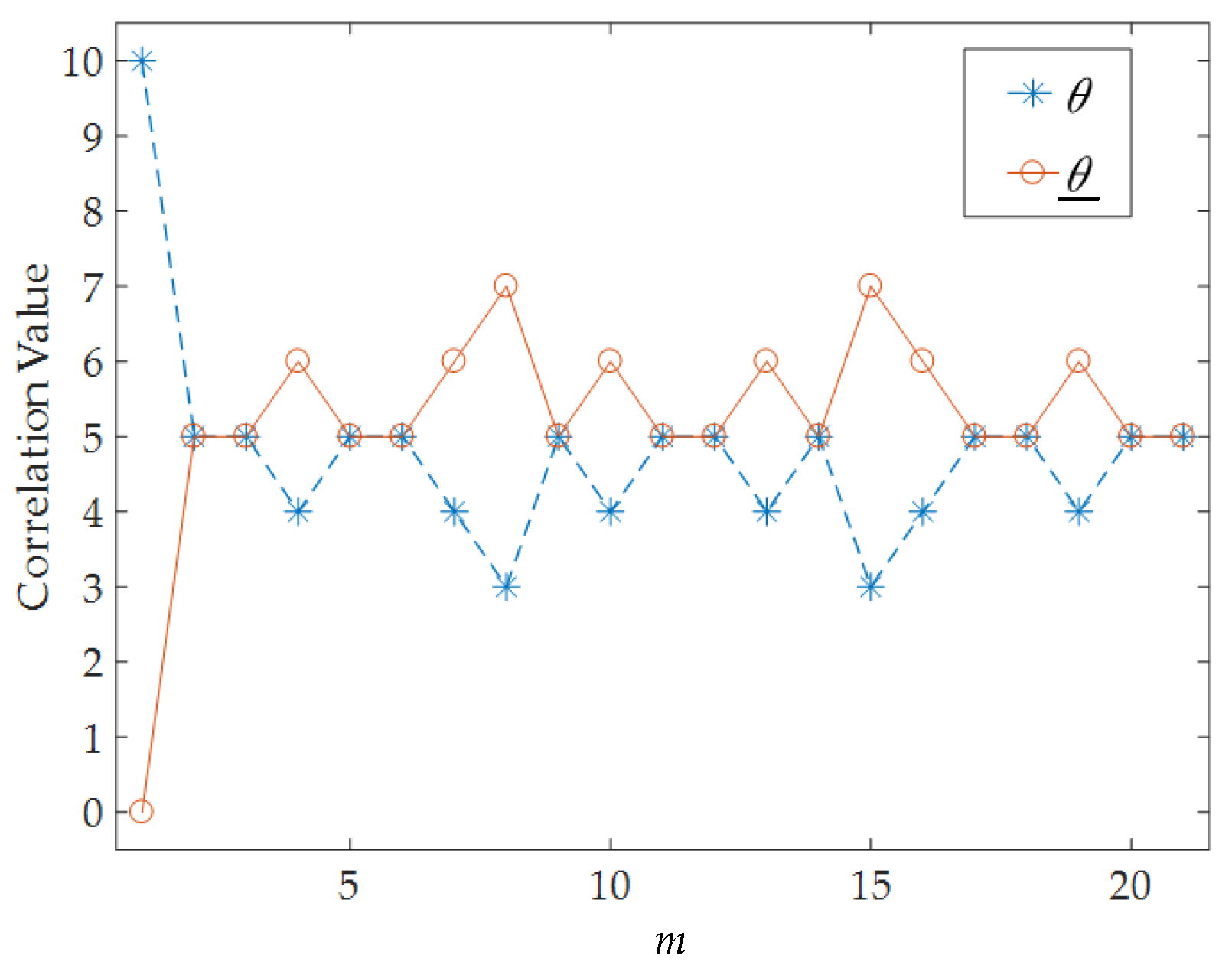 Applsci 10 00730 g002