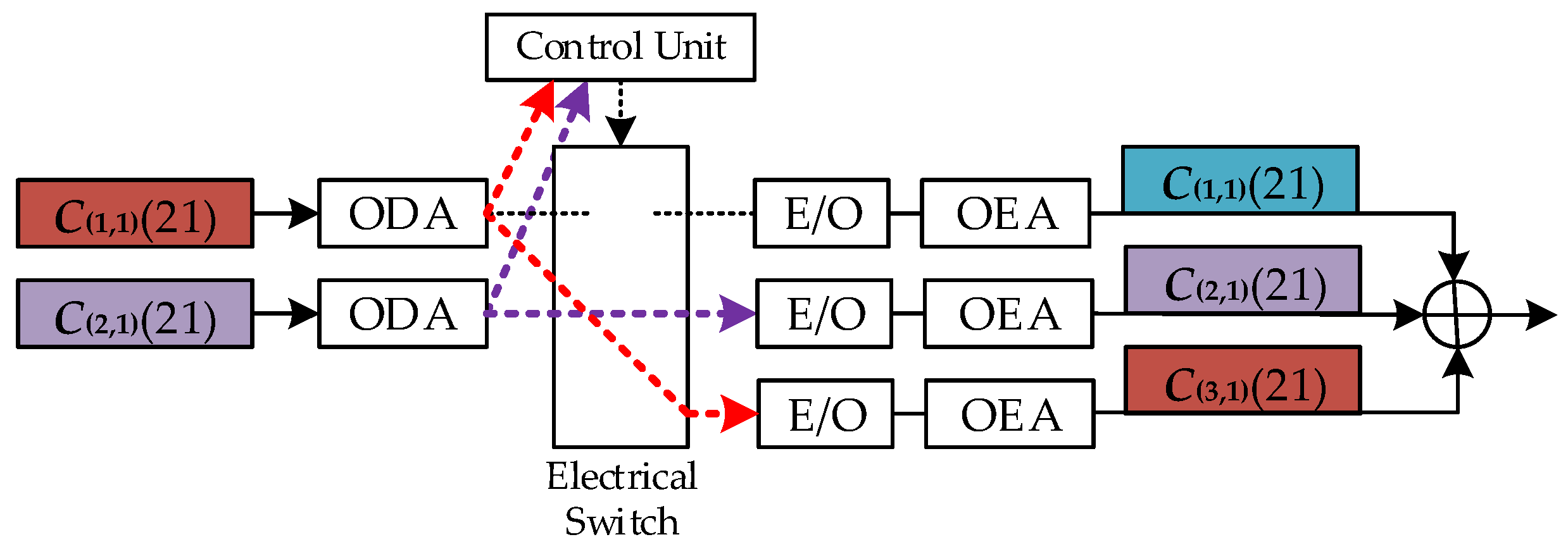 Applsci 10 00730 g005