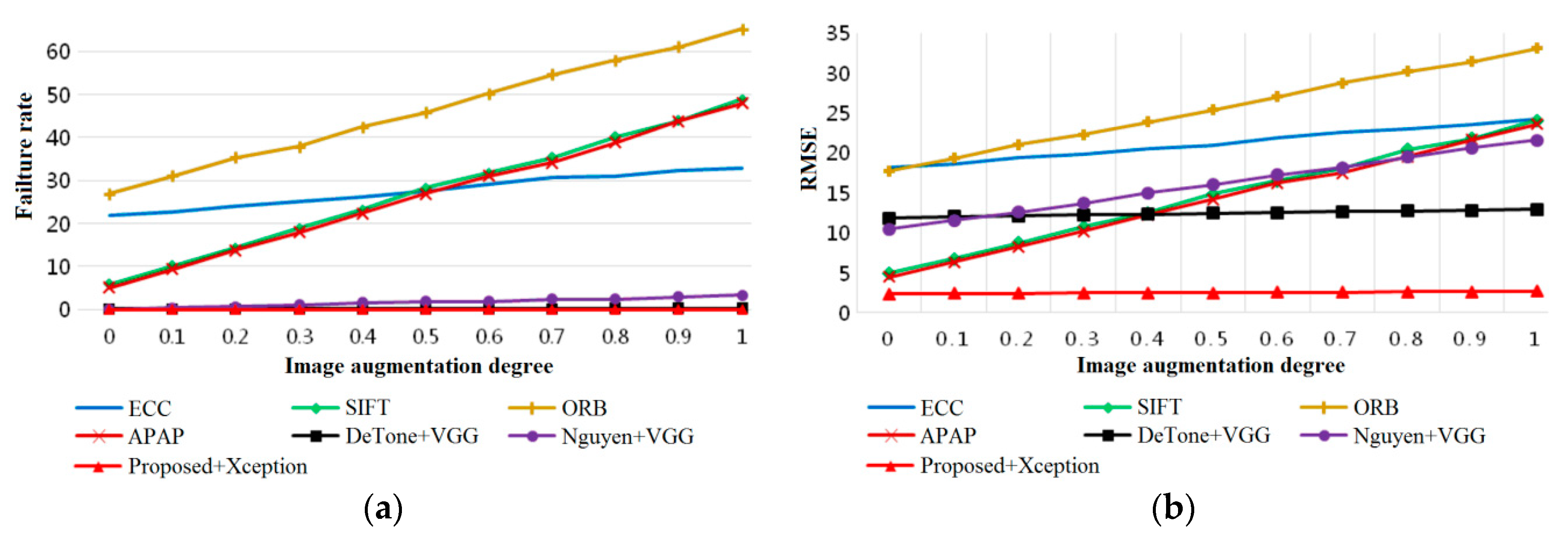 Applsci 10 00732 g002