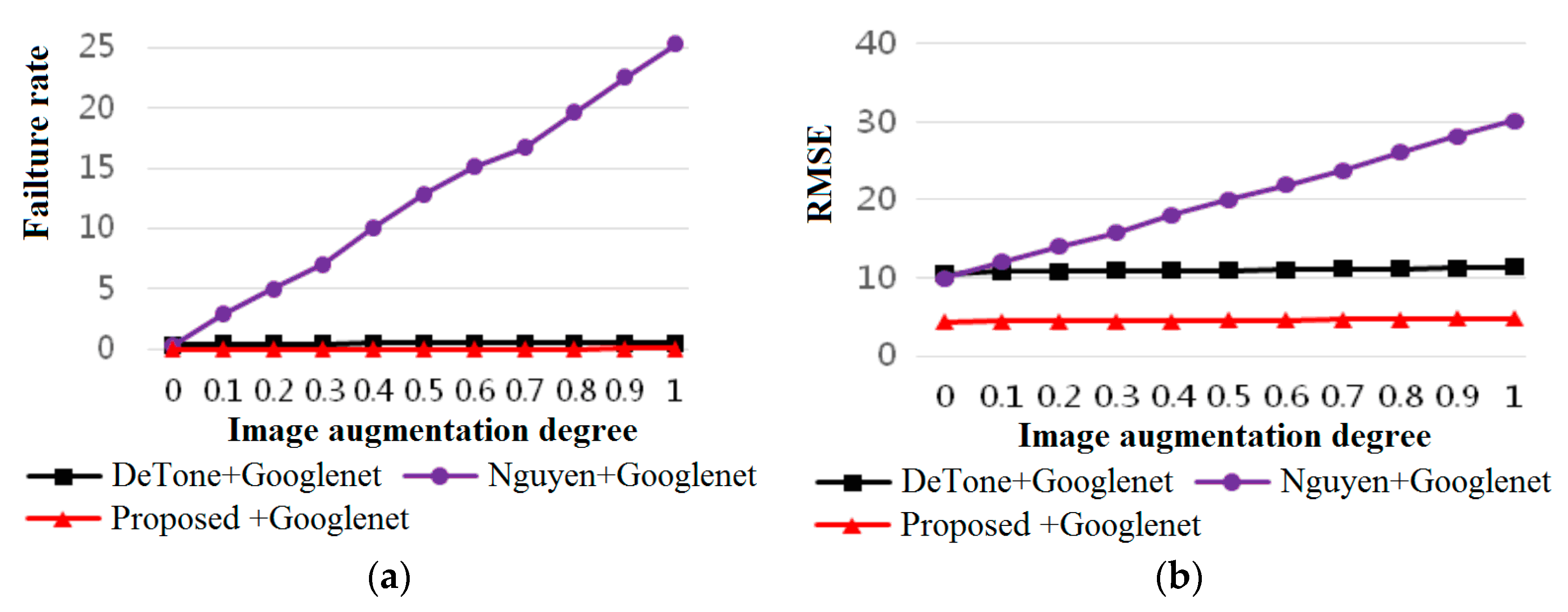 Applsci 10 00732 g004