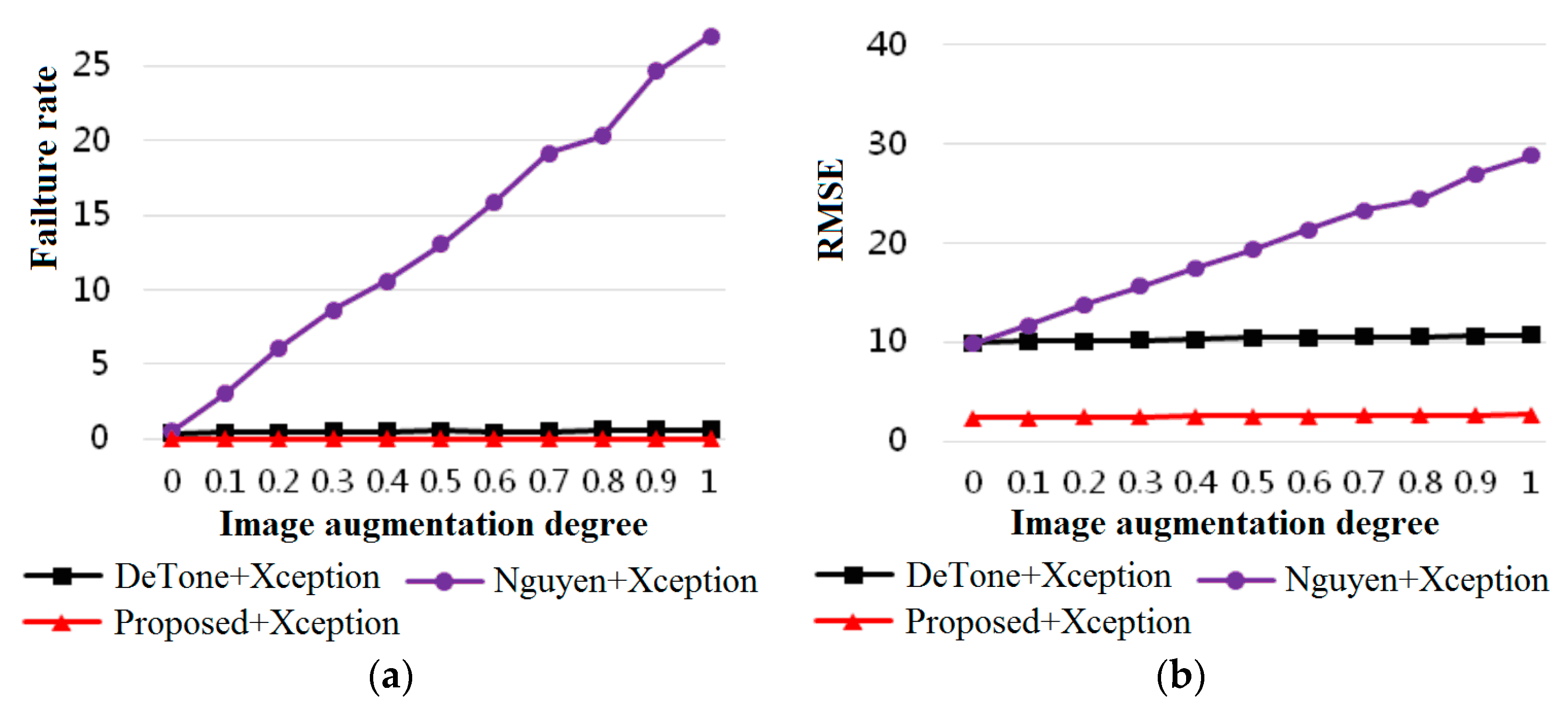 Applsci 10 00732 g005