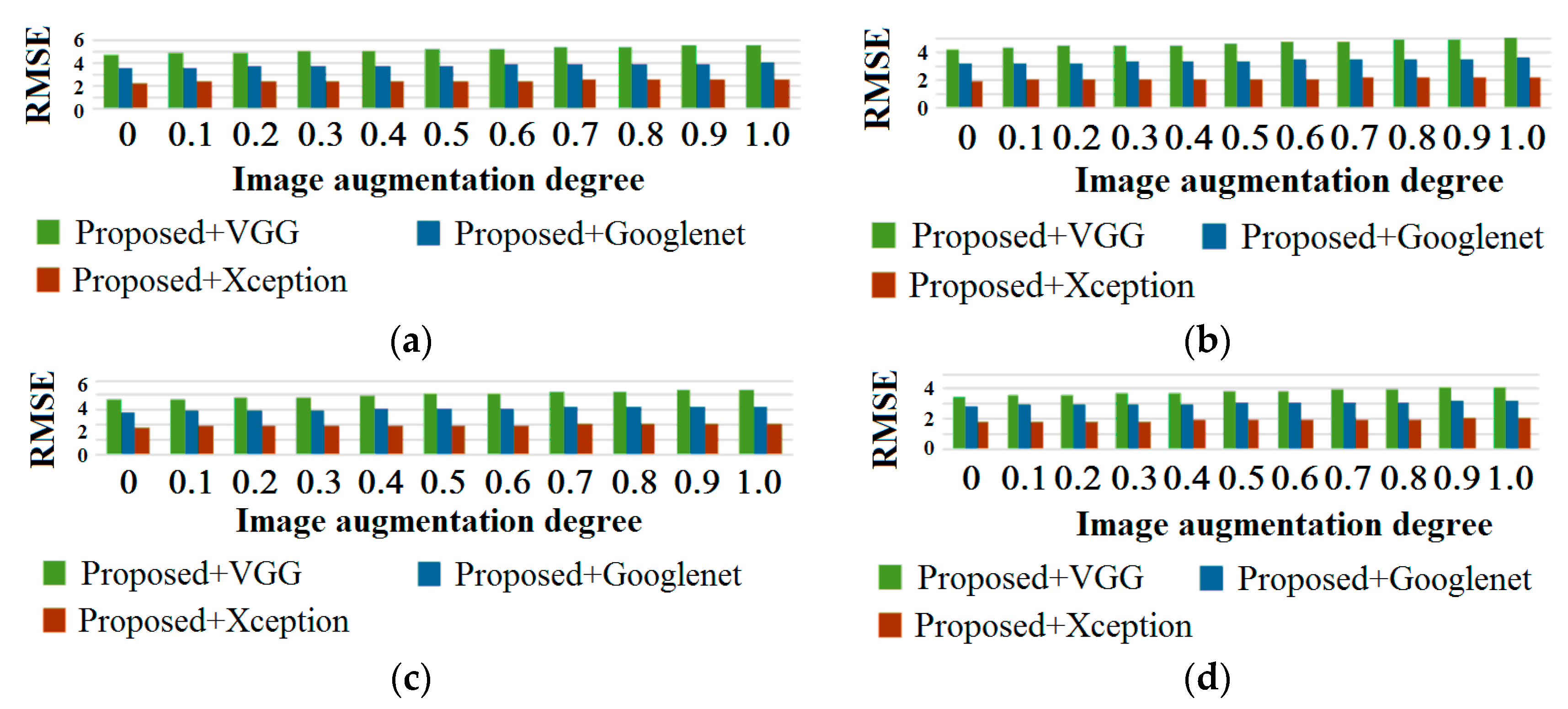Applsci 10 00732 g006