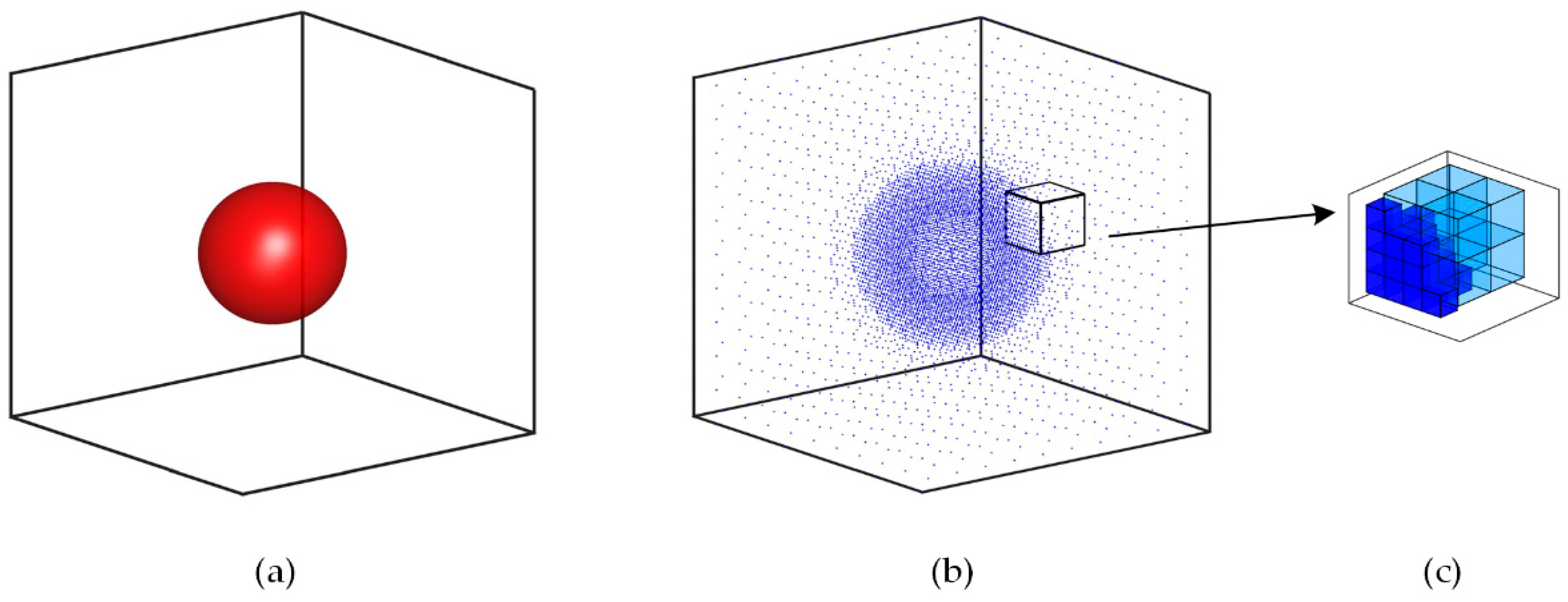 Applsci 10 00739 g002