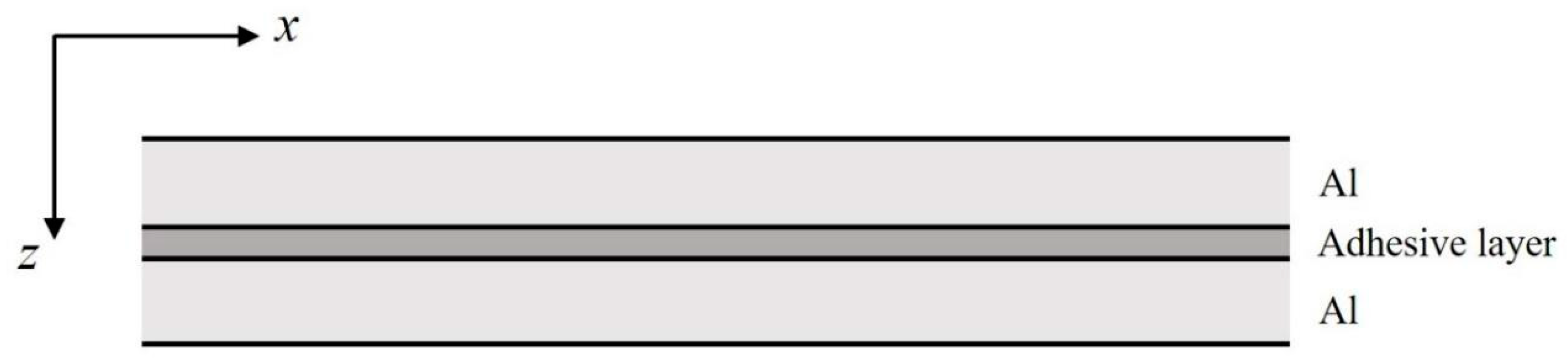 Applsci 10 00741 g001 Applsci 10 00741 g001