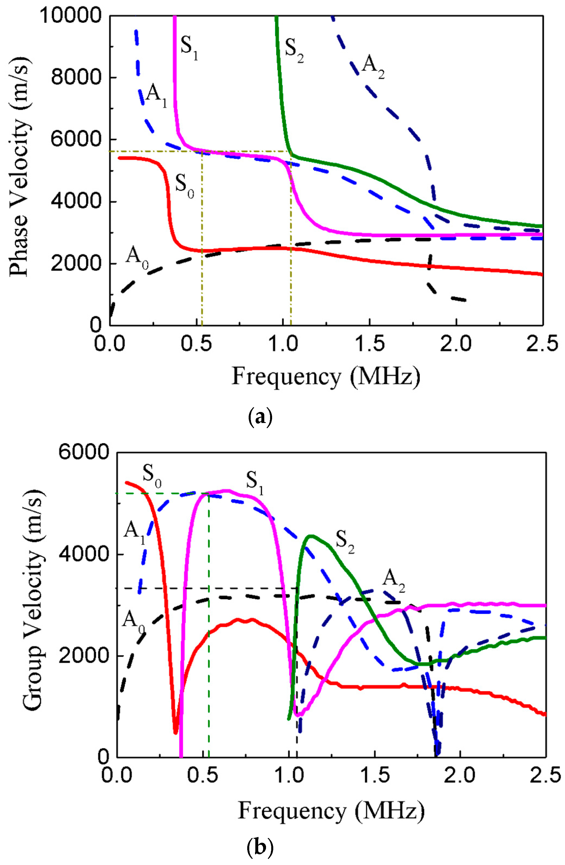 Applsci 10 00741 g002 Applsci 10 00741 g002