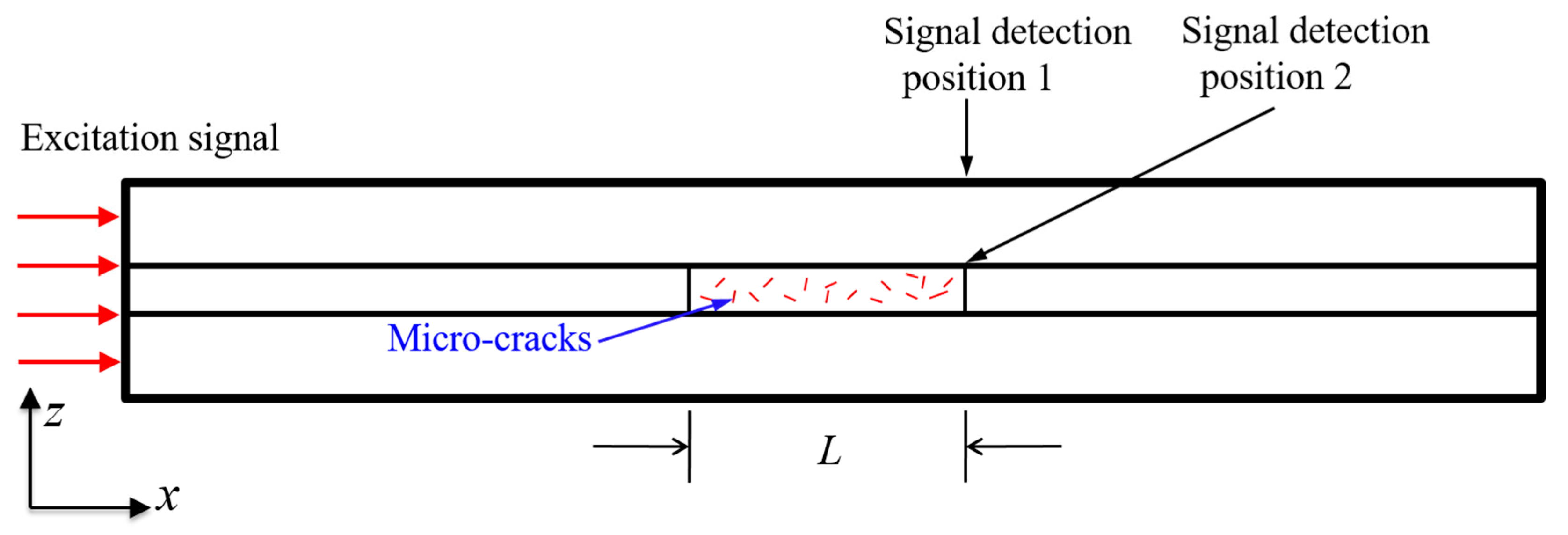 Applsci 10 00741 g003 Applsci 10 00741 g003