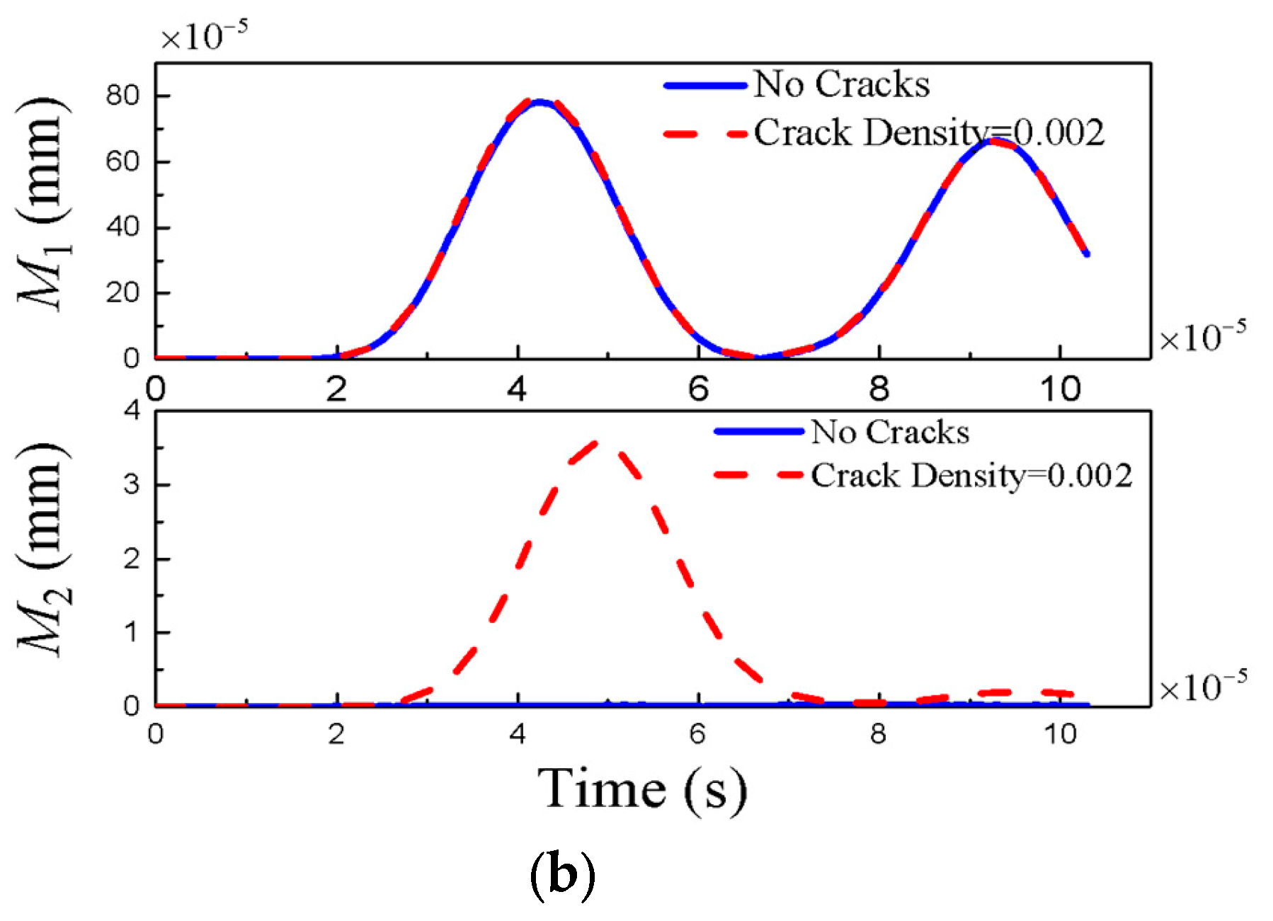 Applsci 10 00741 g008b Applsci 10 00741 g008b
