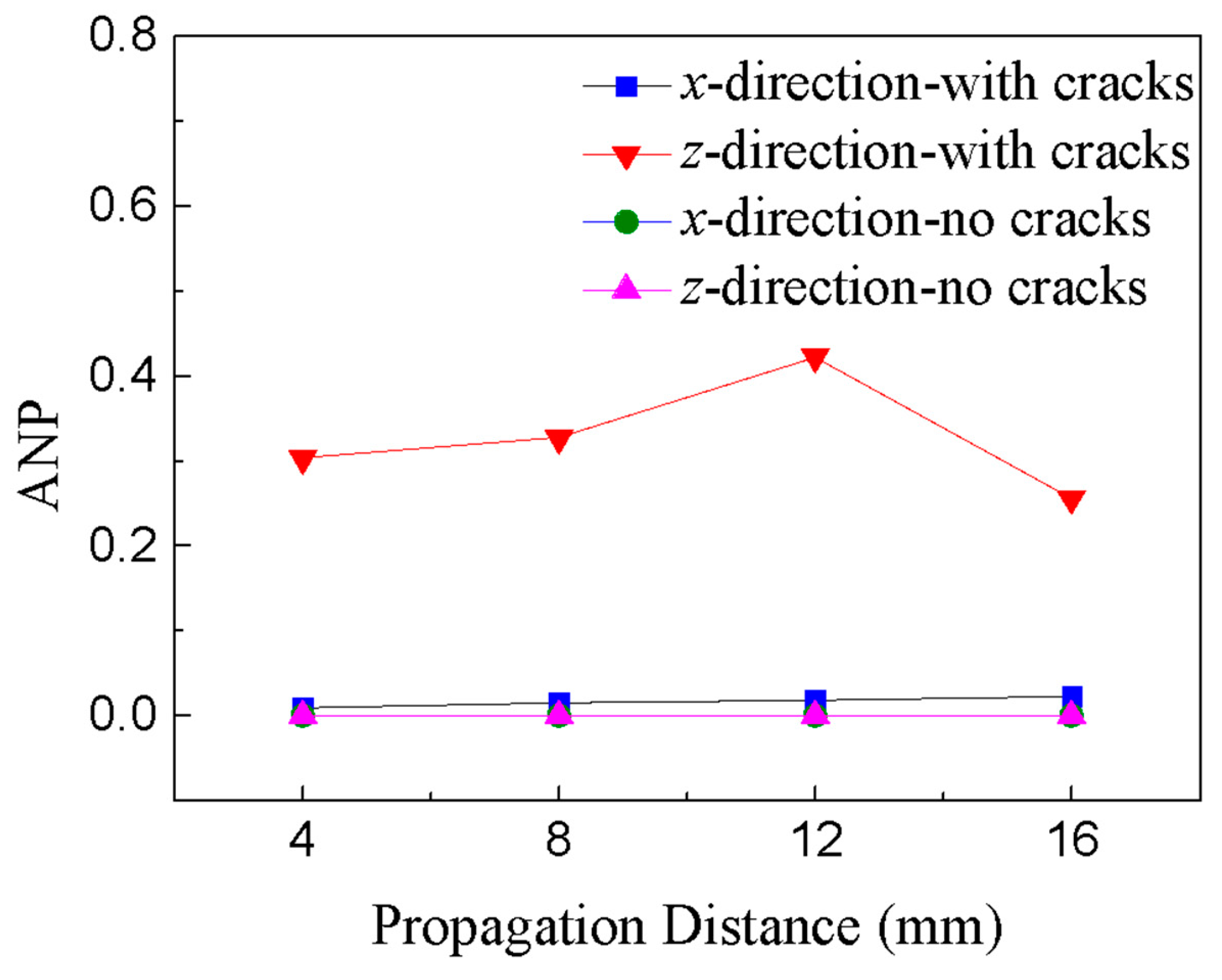 Applsci 10 00741 g010 Applsci 10 00741 g010