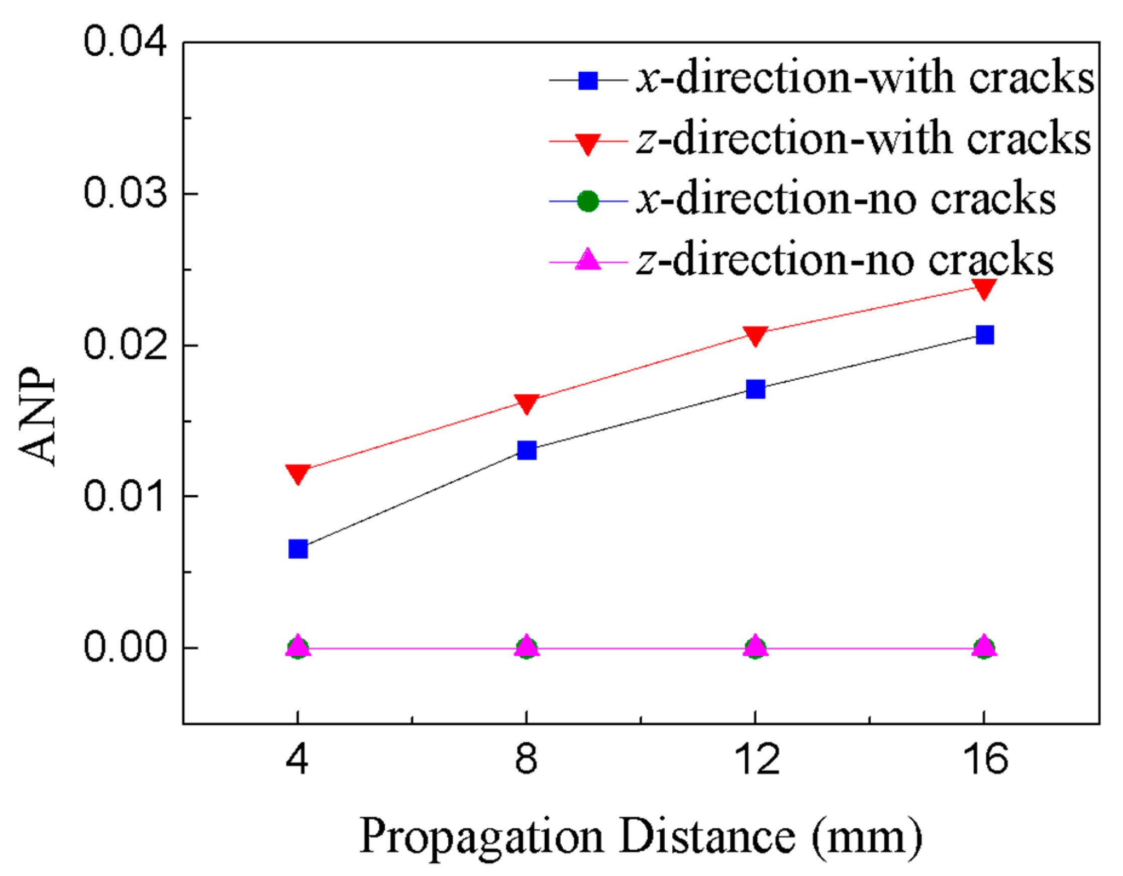 Applsci 10 00741 g011 Applsci 10 00741 g011