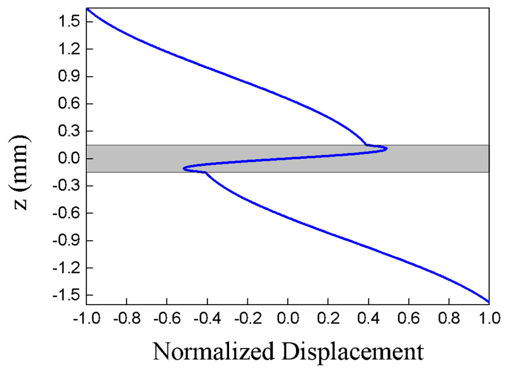 Applsci 10 00741 g012 Applsci 10 00741 g012