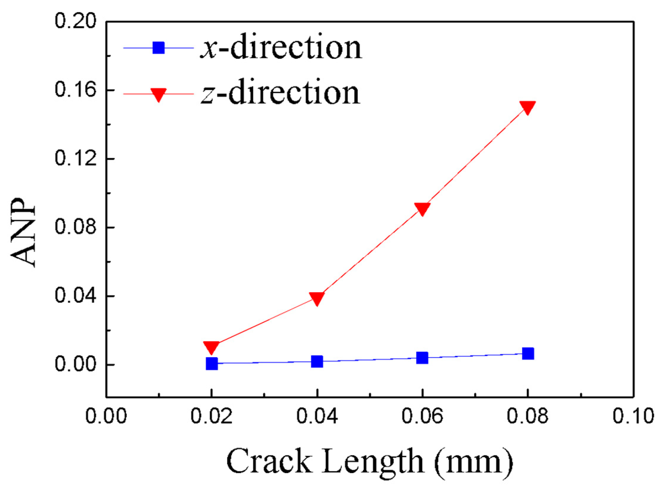 Applsci 10 00741 g014 Applsci 10 00741 g014