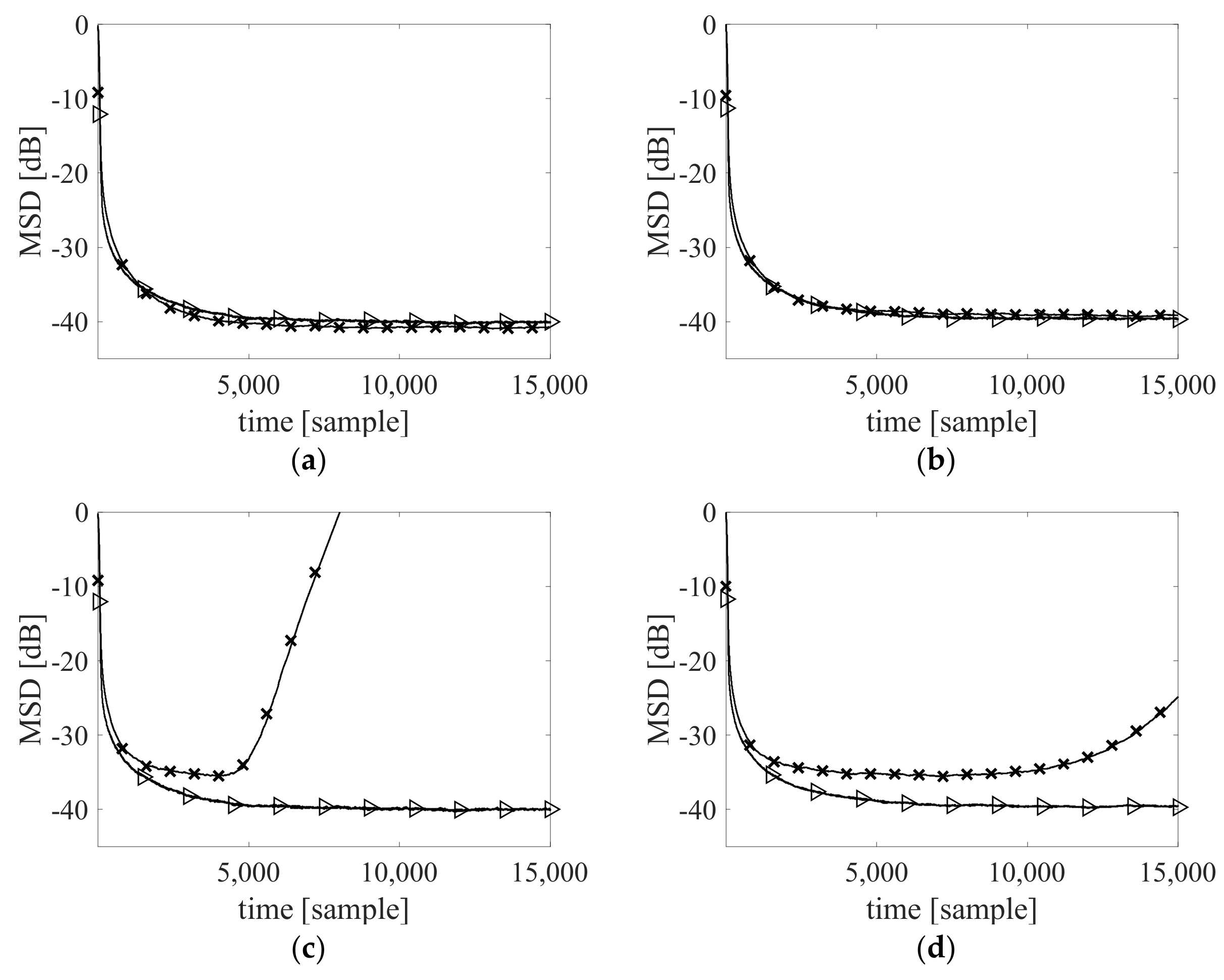 Applsci 10 00743 g002a