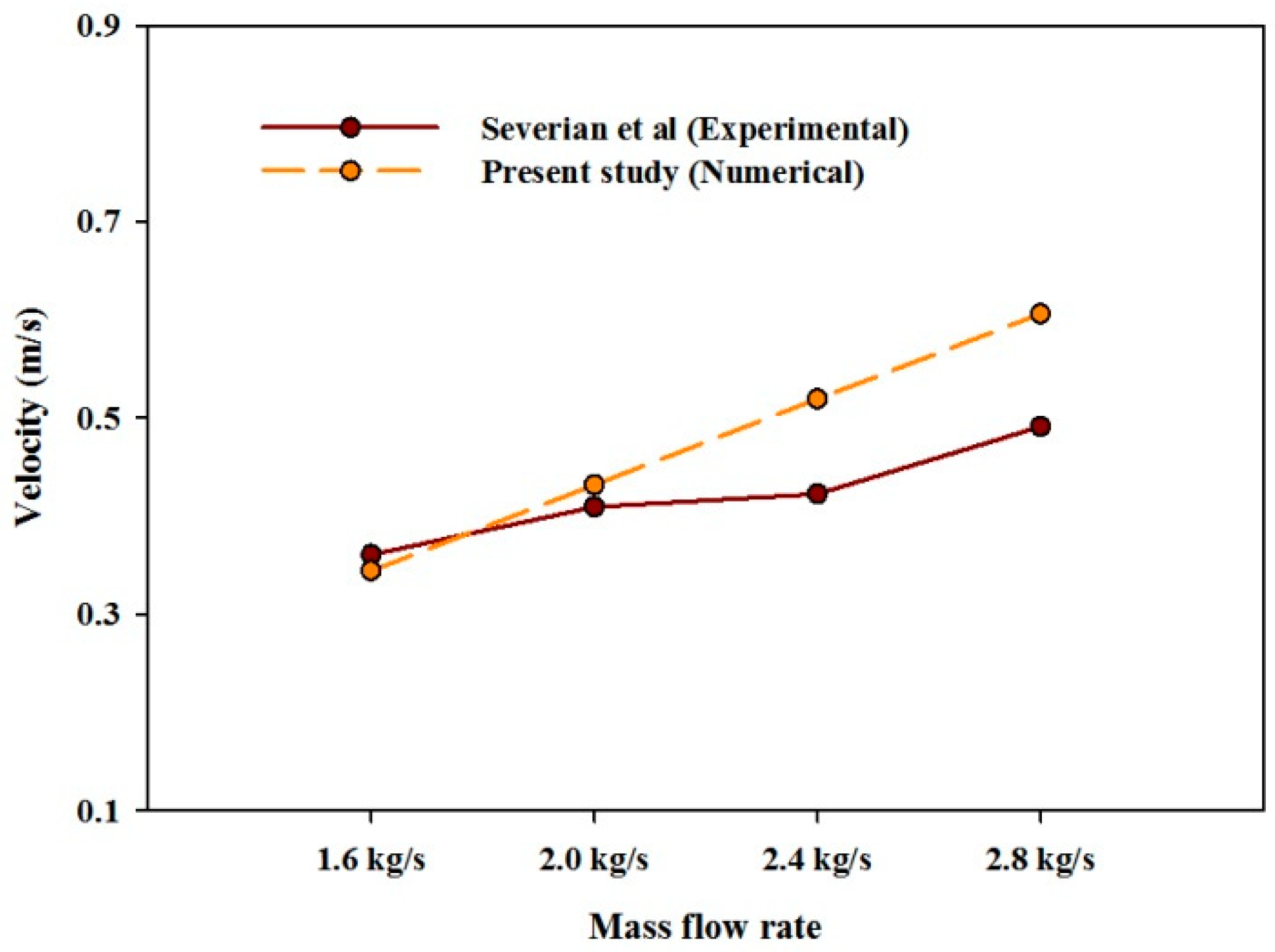 Applsci 10 00746 g002 Applsci 10 00746 g002