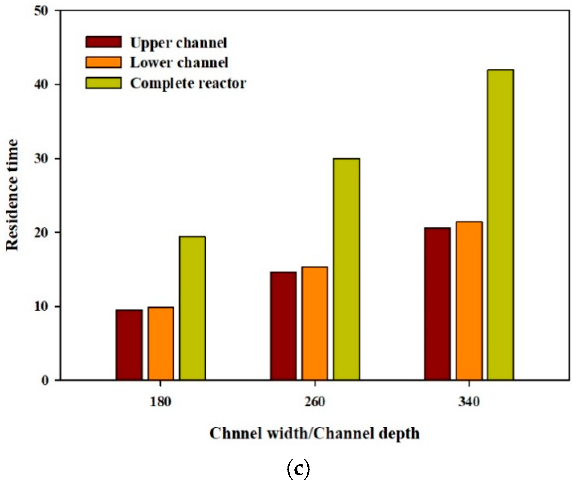 Applsci 10 00746 g004b Applsci 10 00746 g004b