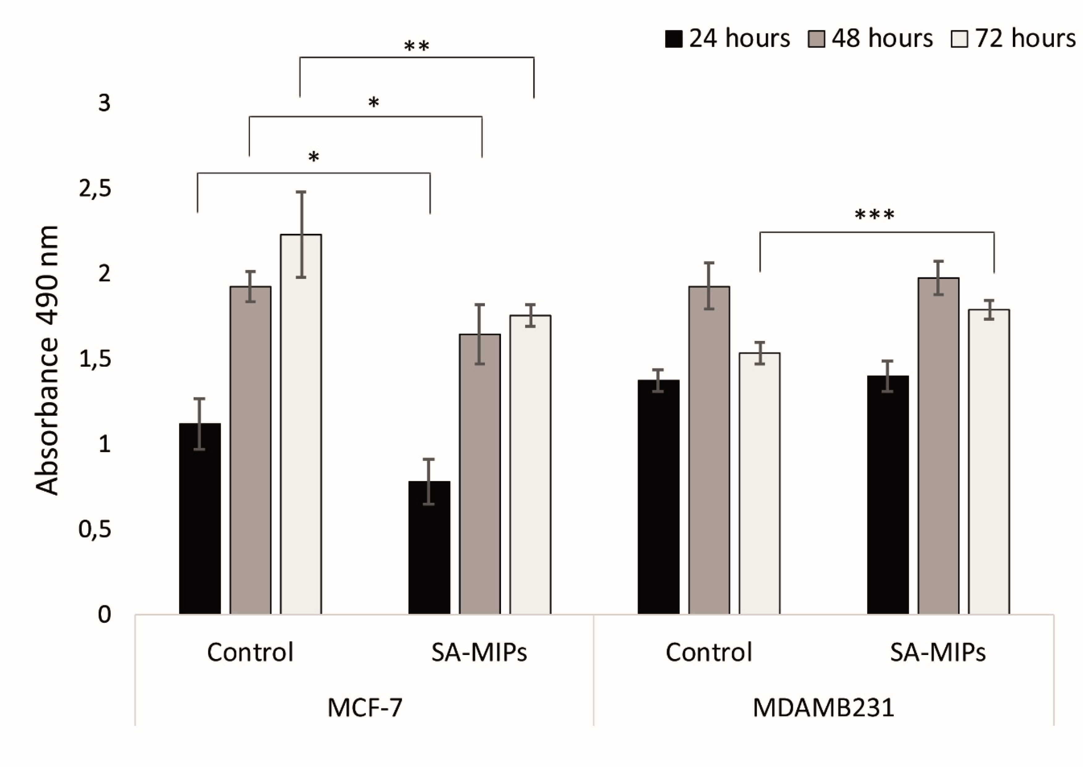 Applsci 10 00750 g004 Applsci 10 00750 g004