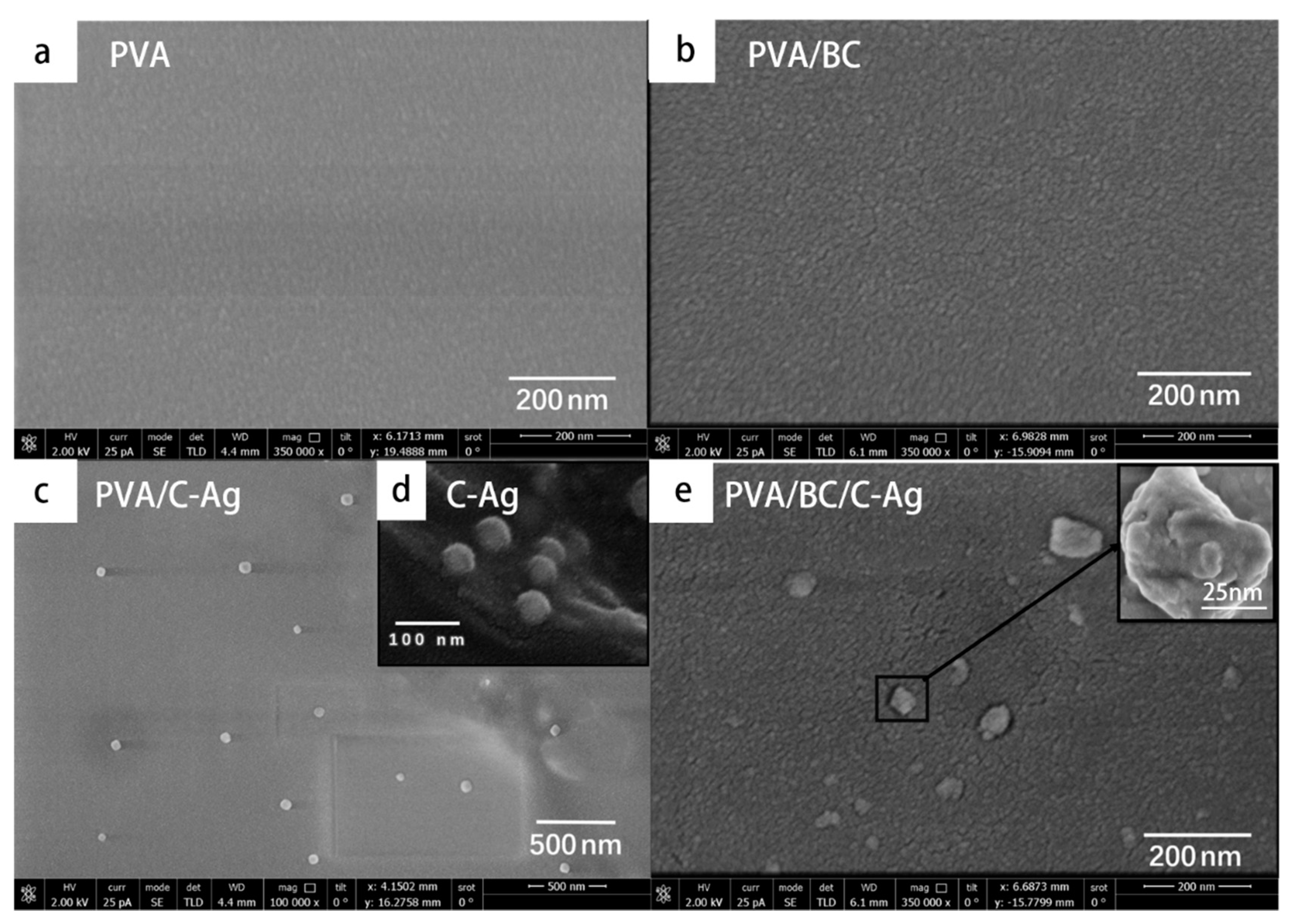 Applsci 10 00752 g002