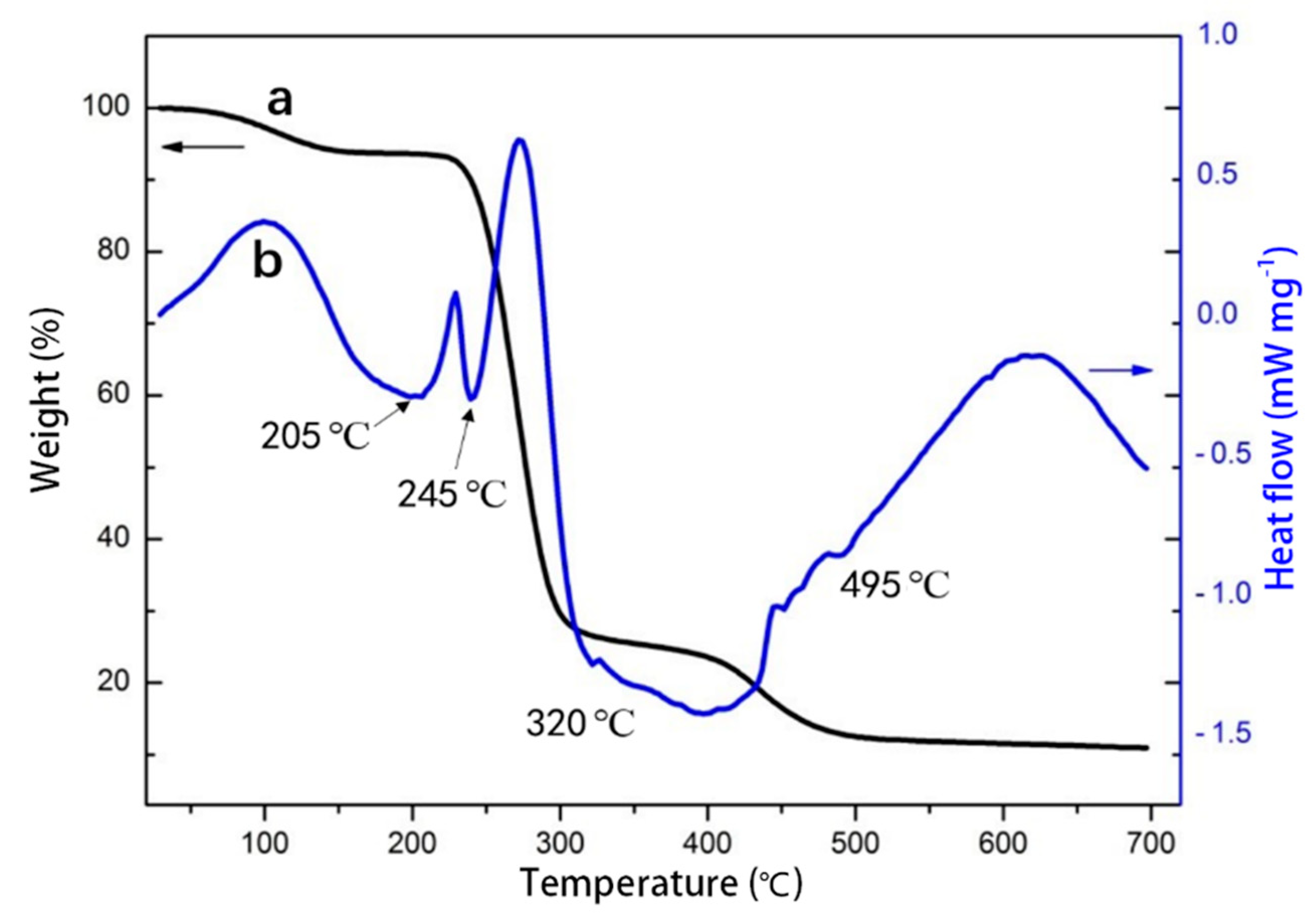 Applsci 10 00752 g003